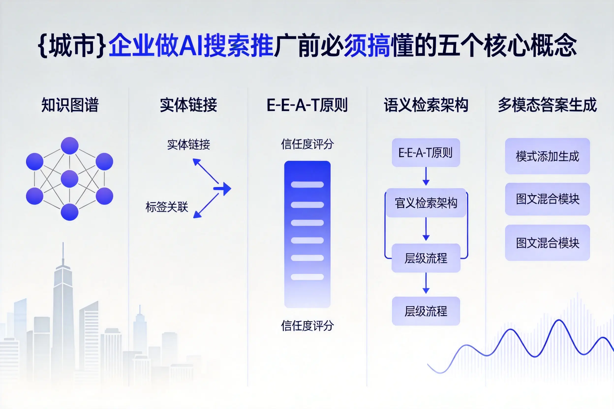 临高企业做AI搜索推广前必须搞懂的五个核心概念
