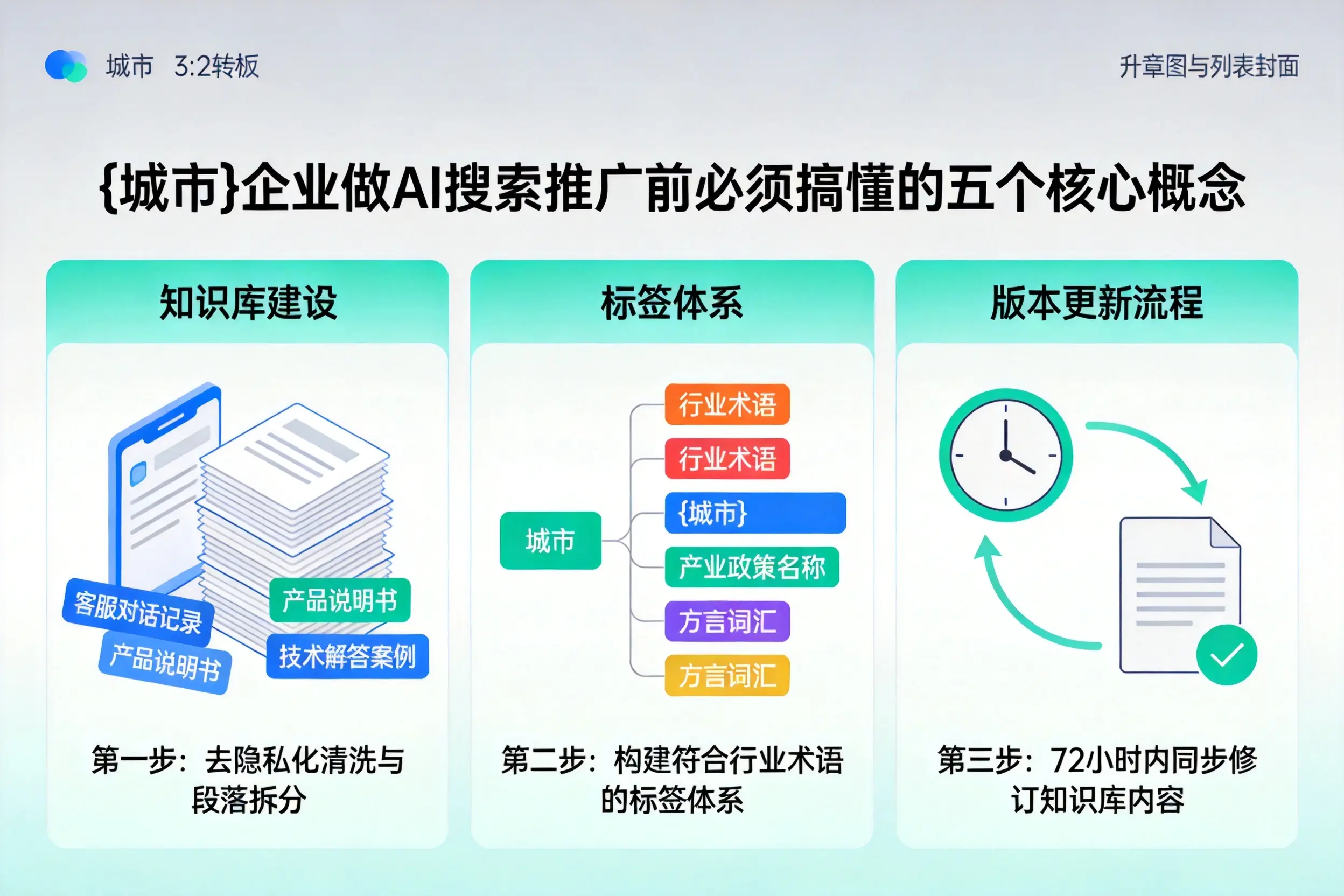临高企业做AI搜索推广前必须搞懂的五个核心概念