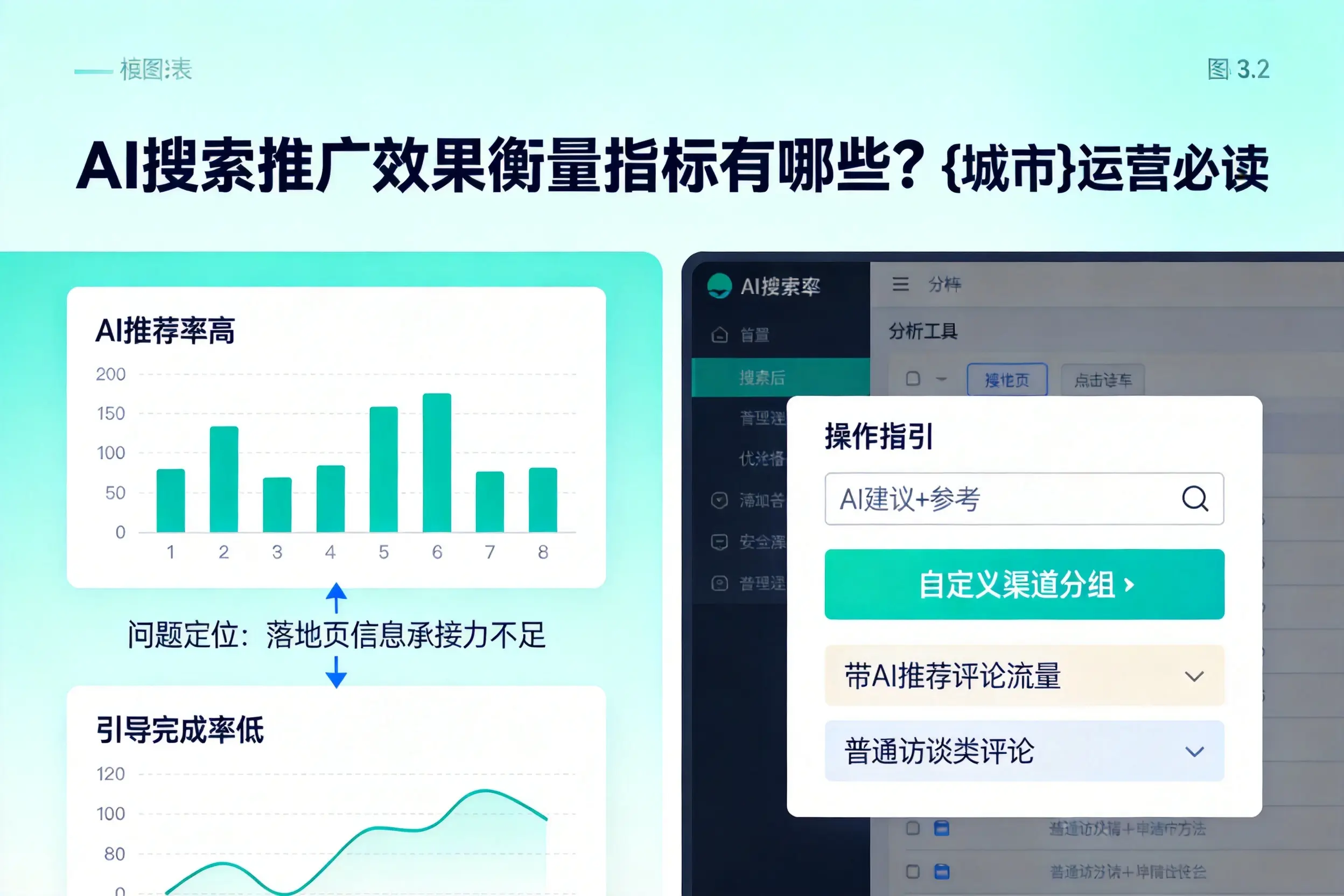 AI搜索推广效果衡量指标有哪些？临高运营必读