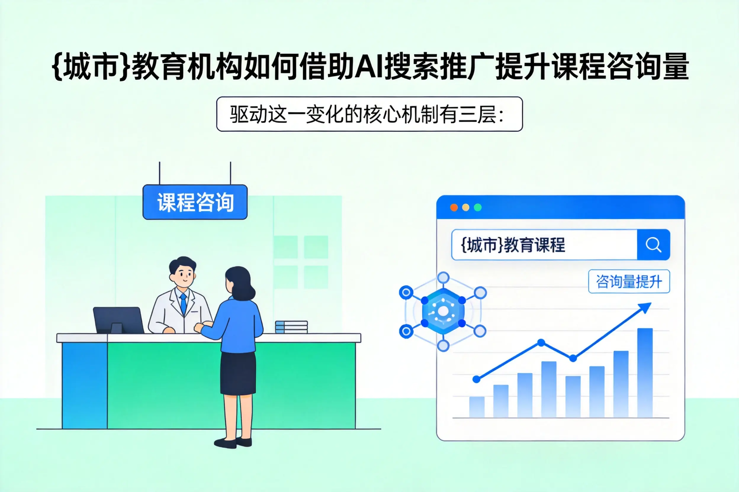 临高教育机构如何借助AI搜索推广提升课程咨询量
