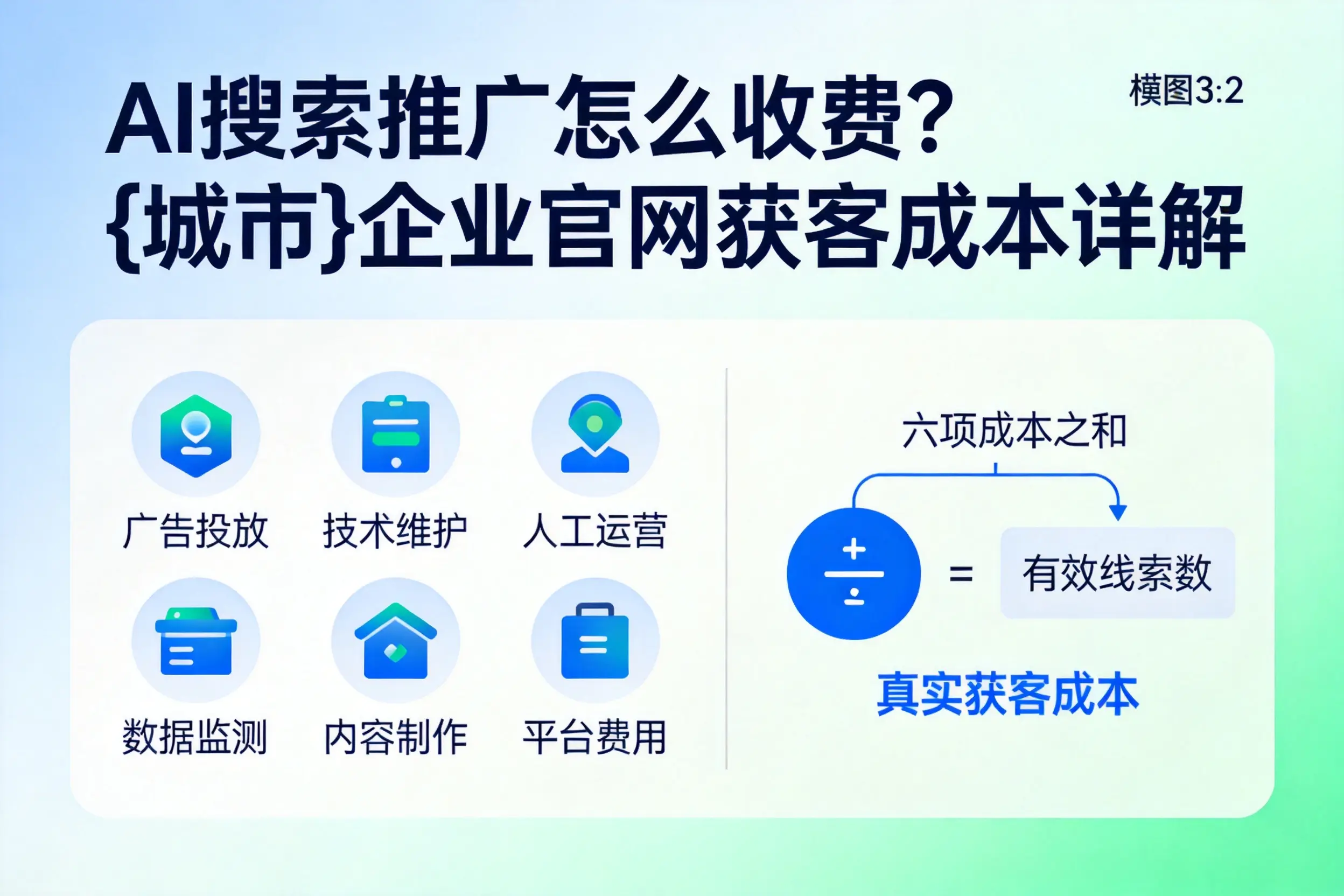 AI搜索推广怎么收费？临高企业官网获客成本详解