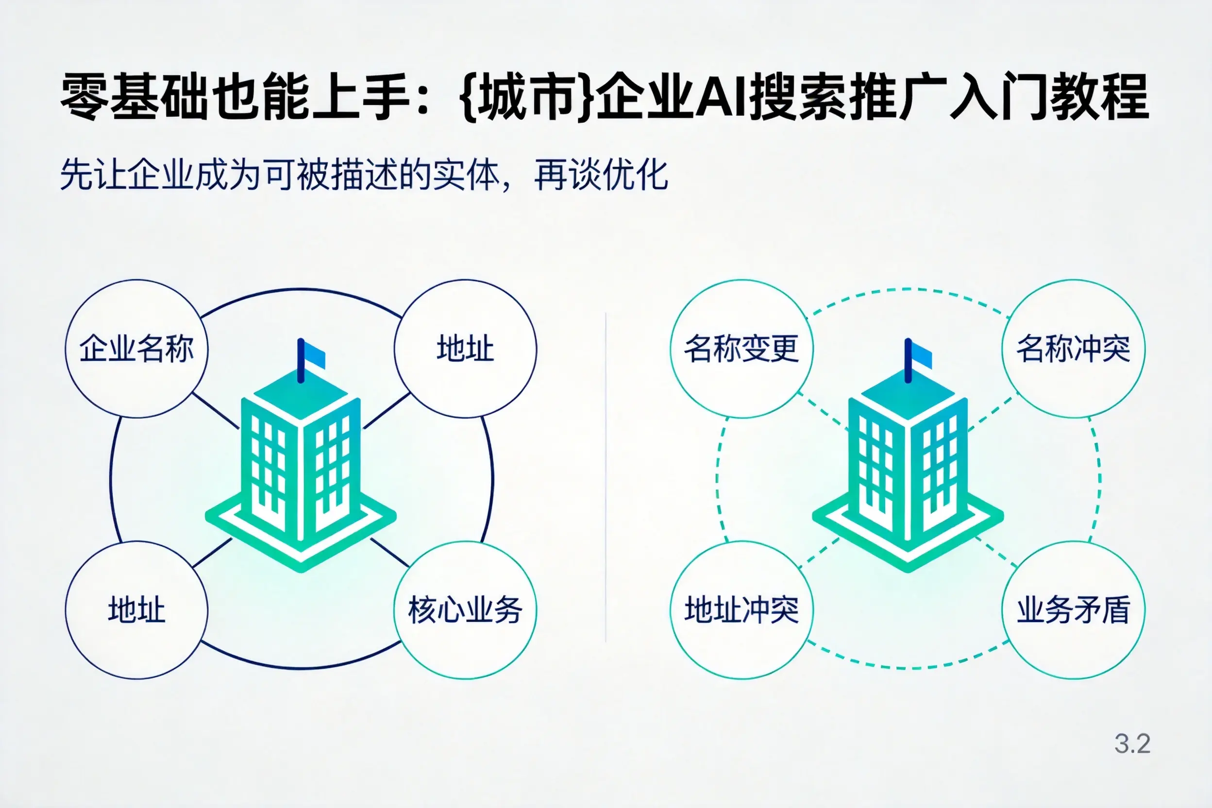 零基础也能上手：临高企业AI搜索推广入门教程