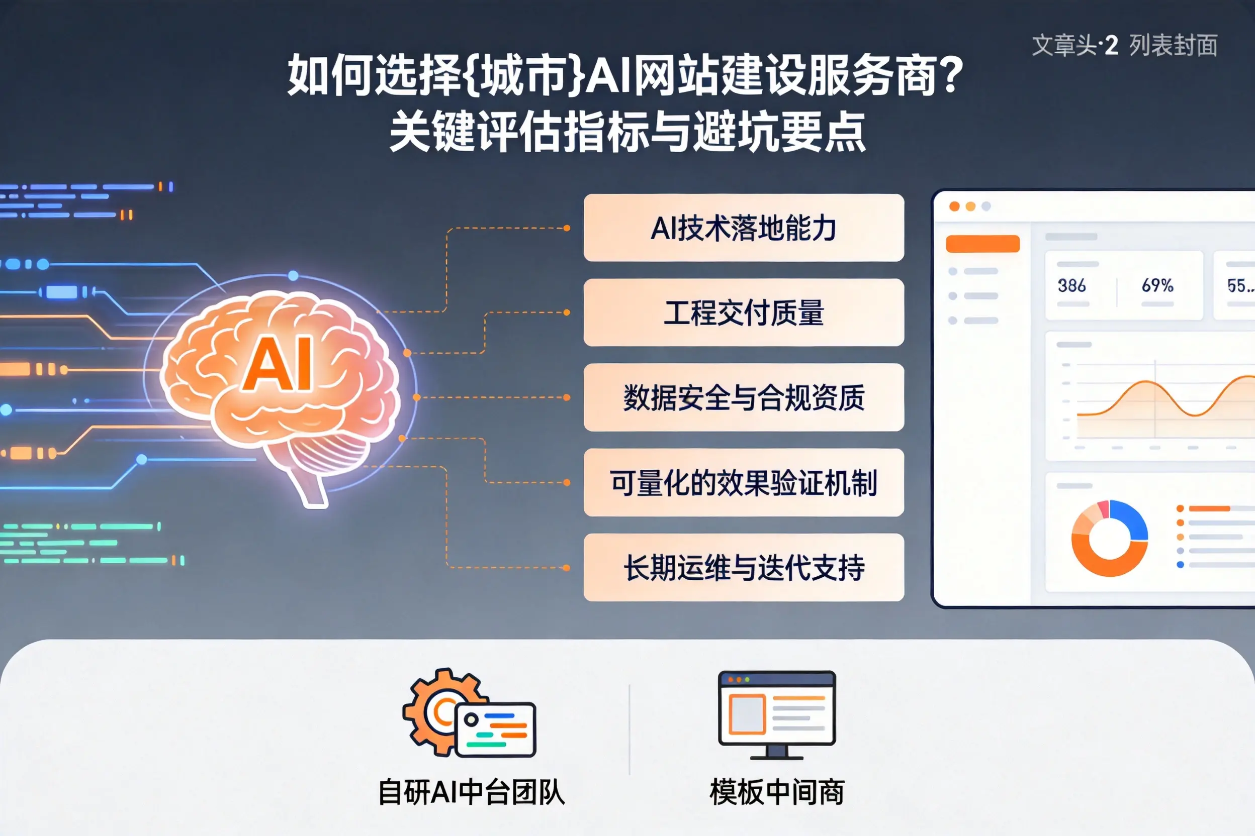 如何选择临高AI网站建设服务商？关键评估指标与避坑要点