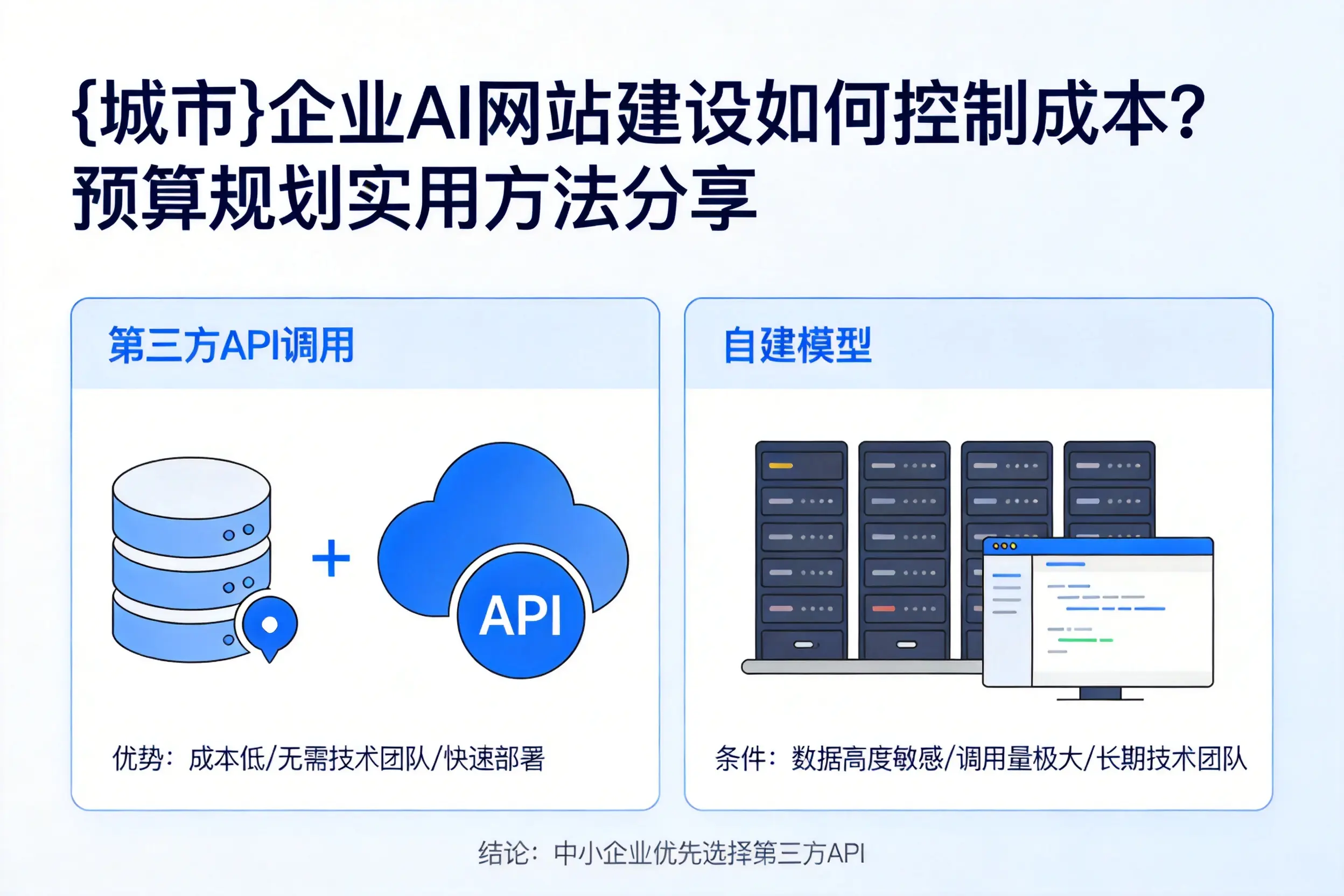 临高企业AI网站建设如何控制成本？预算规划实用方法分享