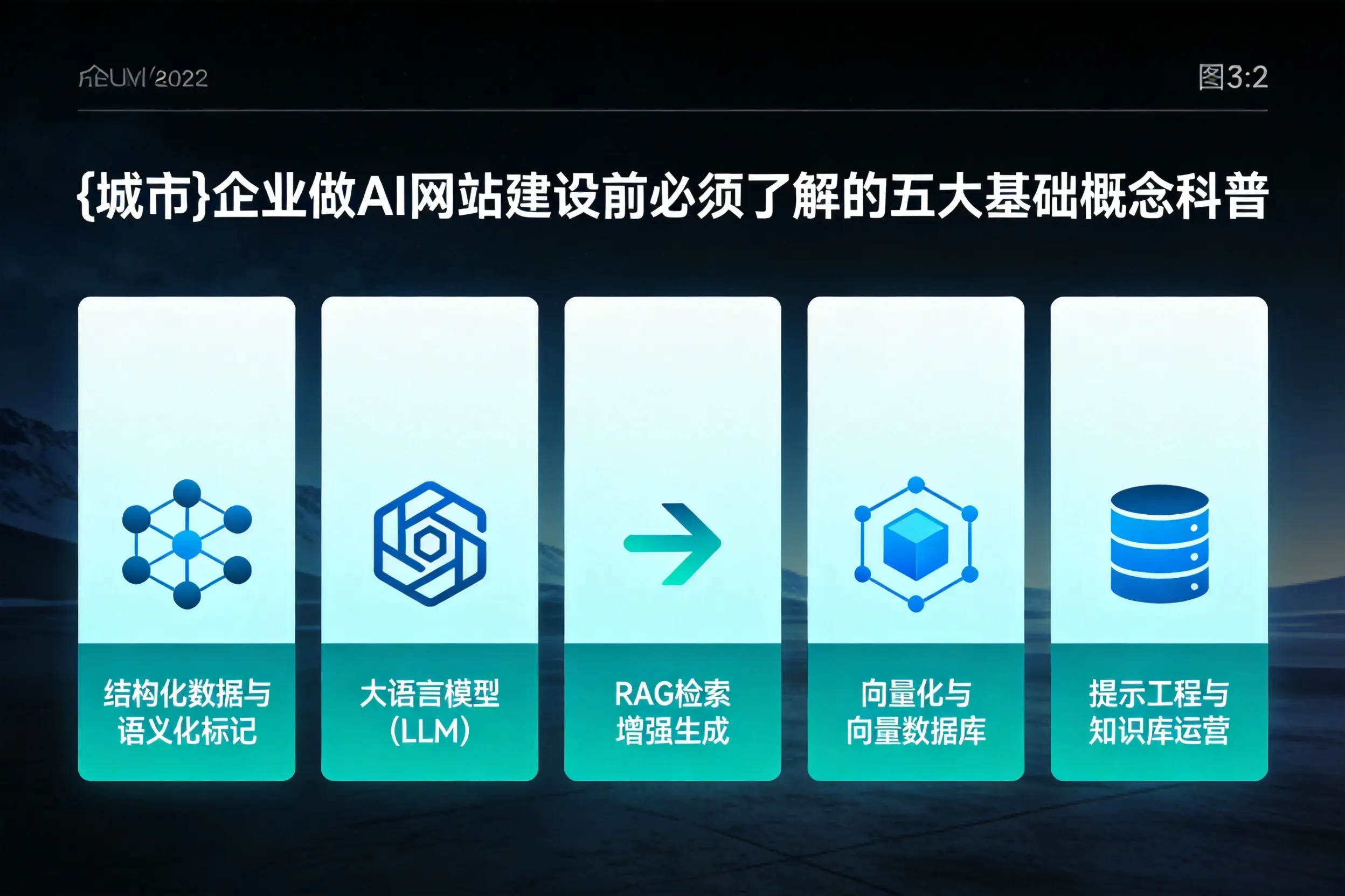 临高企业做AI网站建设前必须了解的五大基础概念科普