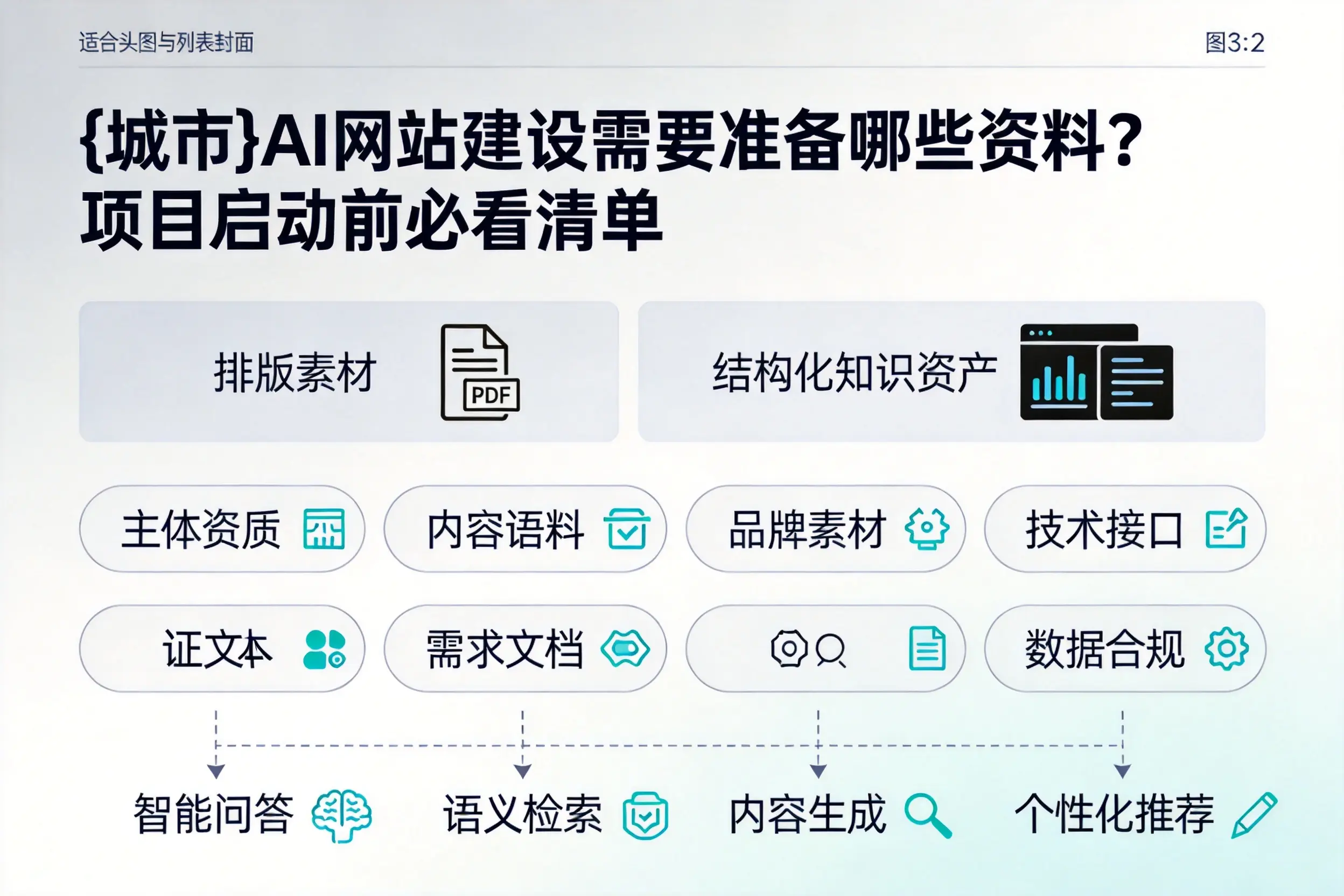 临高AI网站建设需要准备哪些资料?项目启动前必看清单