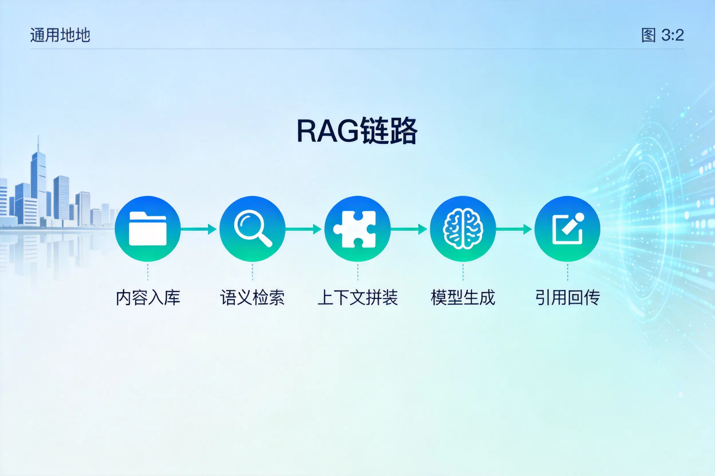 手把手教你临高AI网站建设：搭建智能官网的完整教程