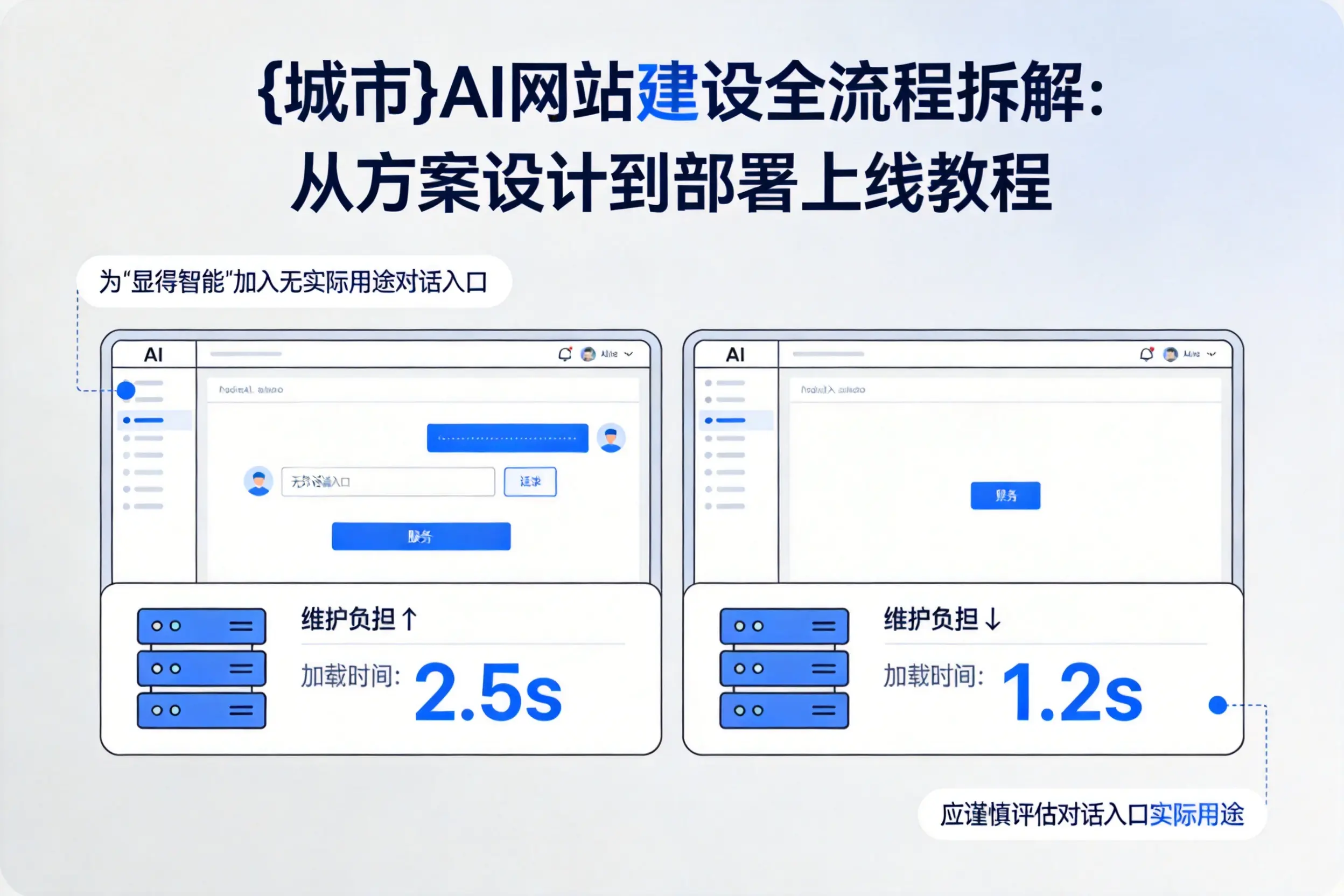 临高AI网站建设全流程拆解:从方案设计到部署上线教程