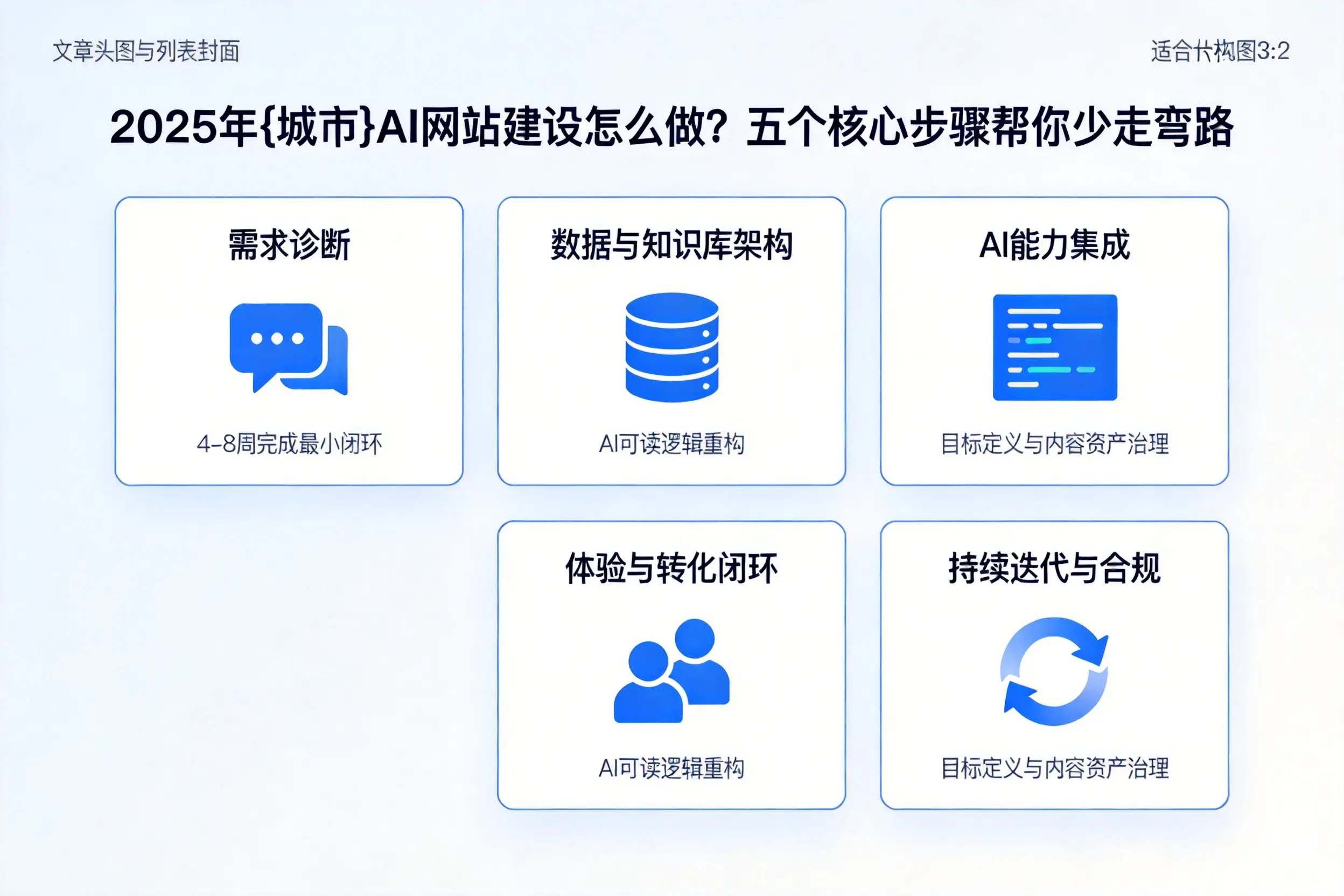 2025年临高AI网站建设怎么做？五个核心步骤帮你少走弯路