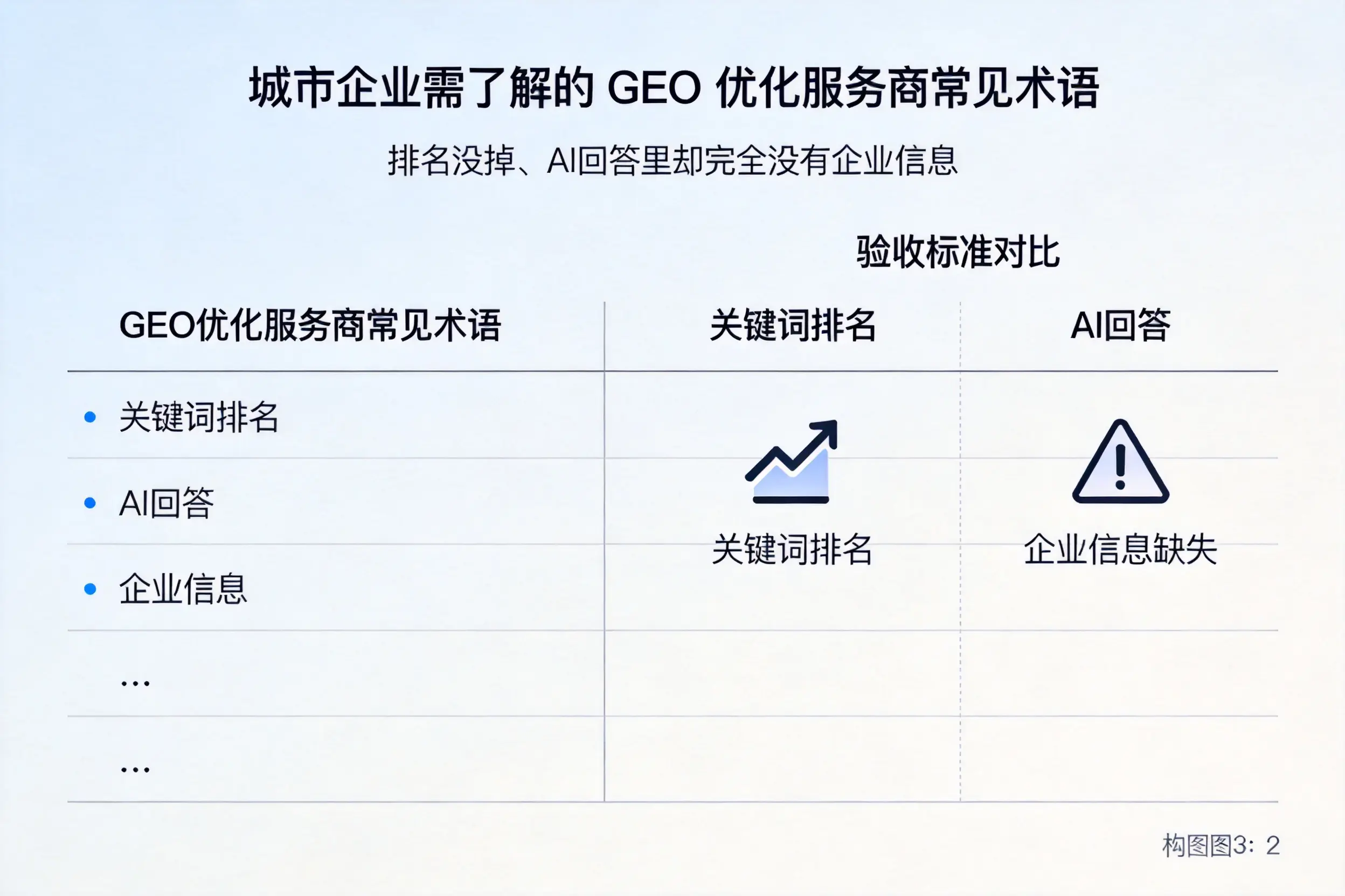 临高企业需了解的GEO优化服务商常见术语