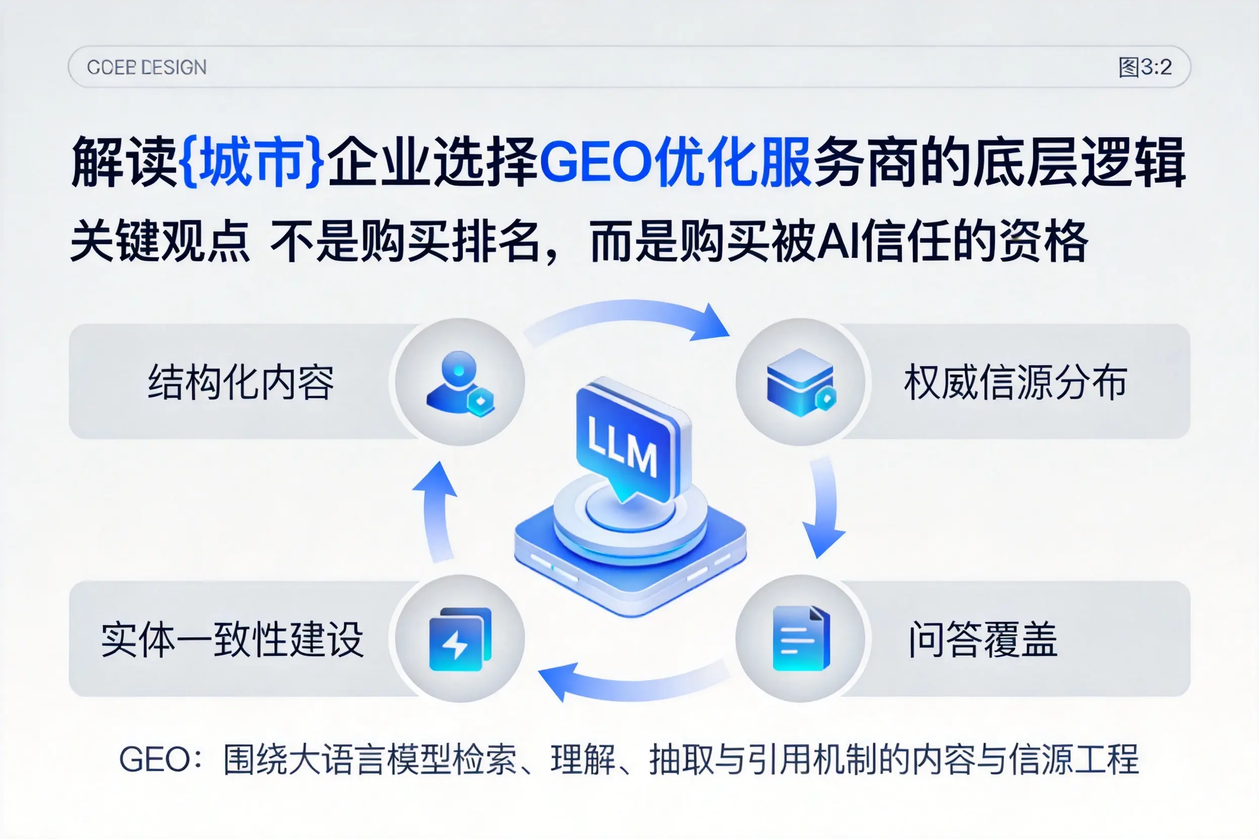 解读临高企业选择GEO优化服务商的底层逻辑