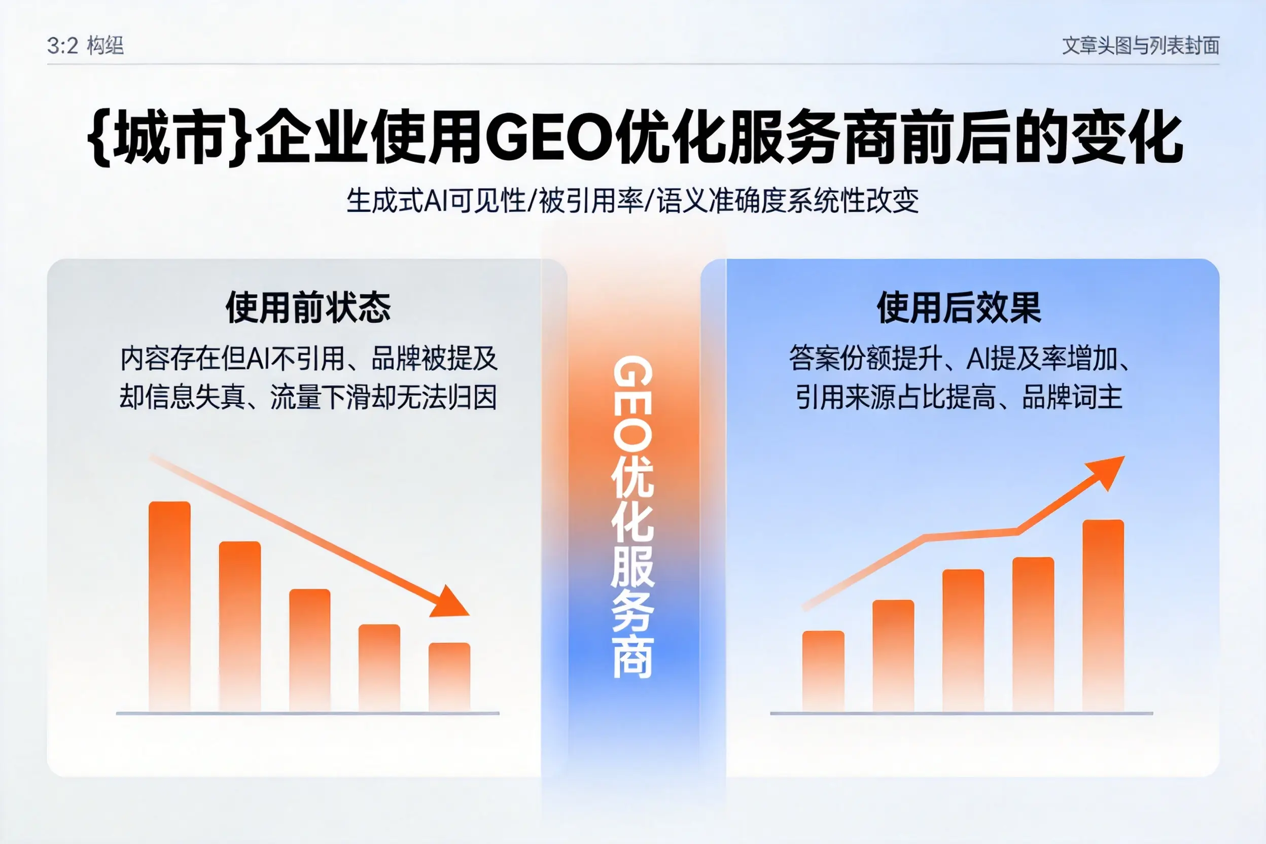 临高企业使用GEO优化服务商前后的变化