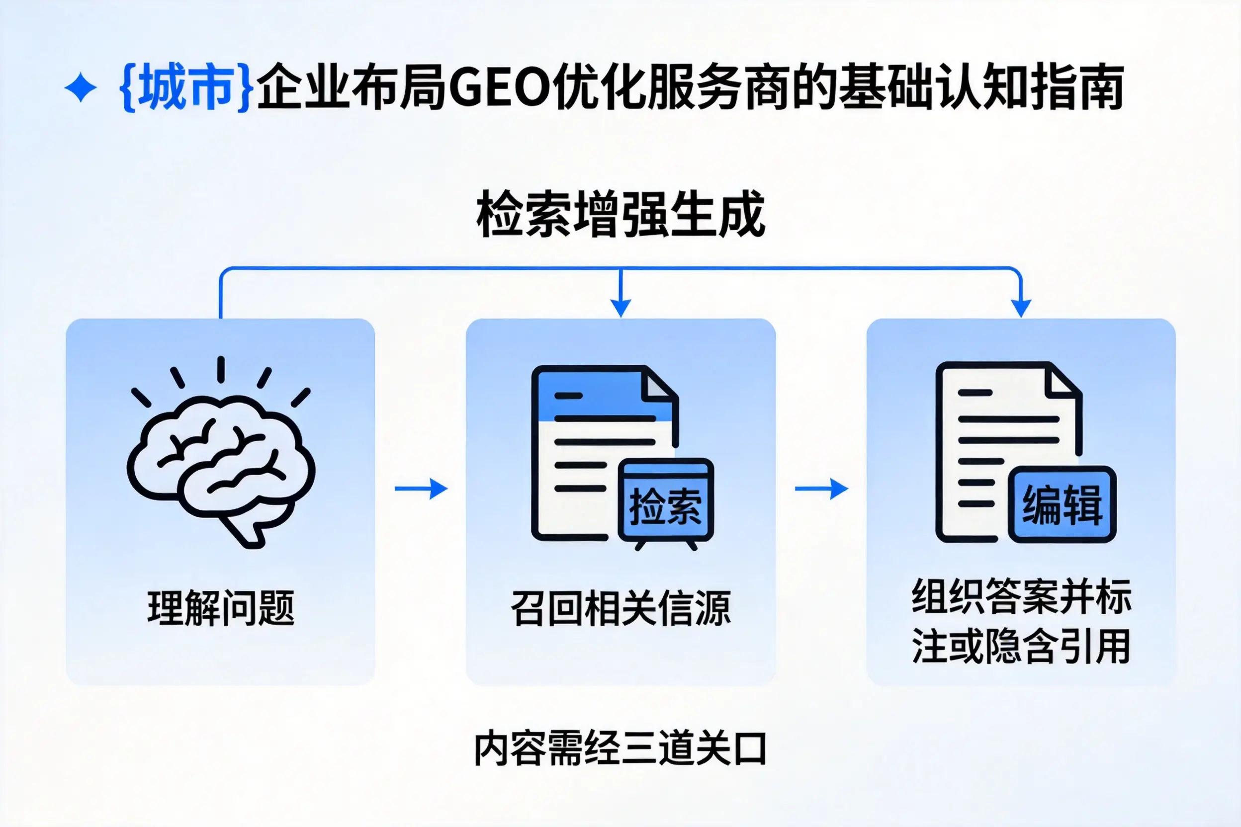 临高企业布局GEO优化服务商的基础认知指南