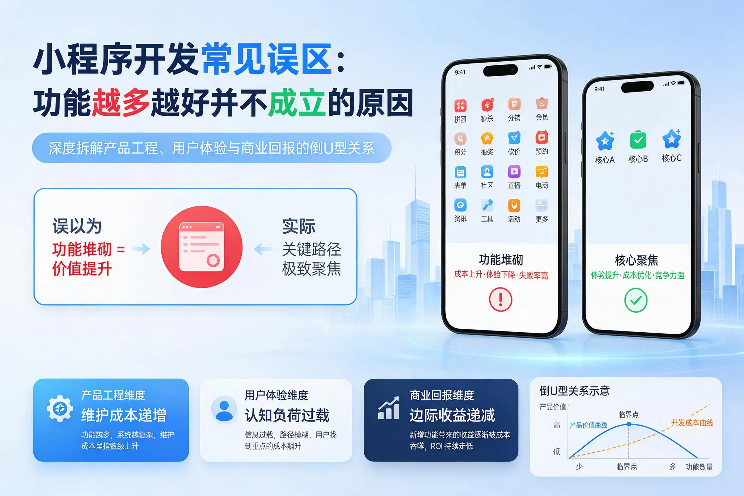 临高小程序开发常见误区：功能越多越好并不成立的原因