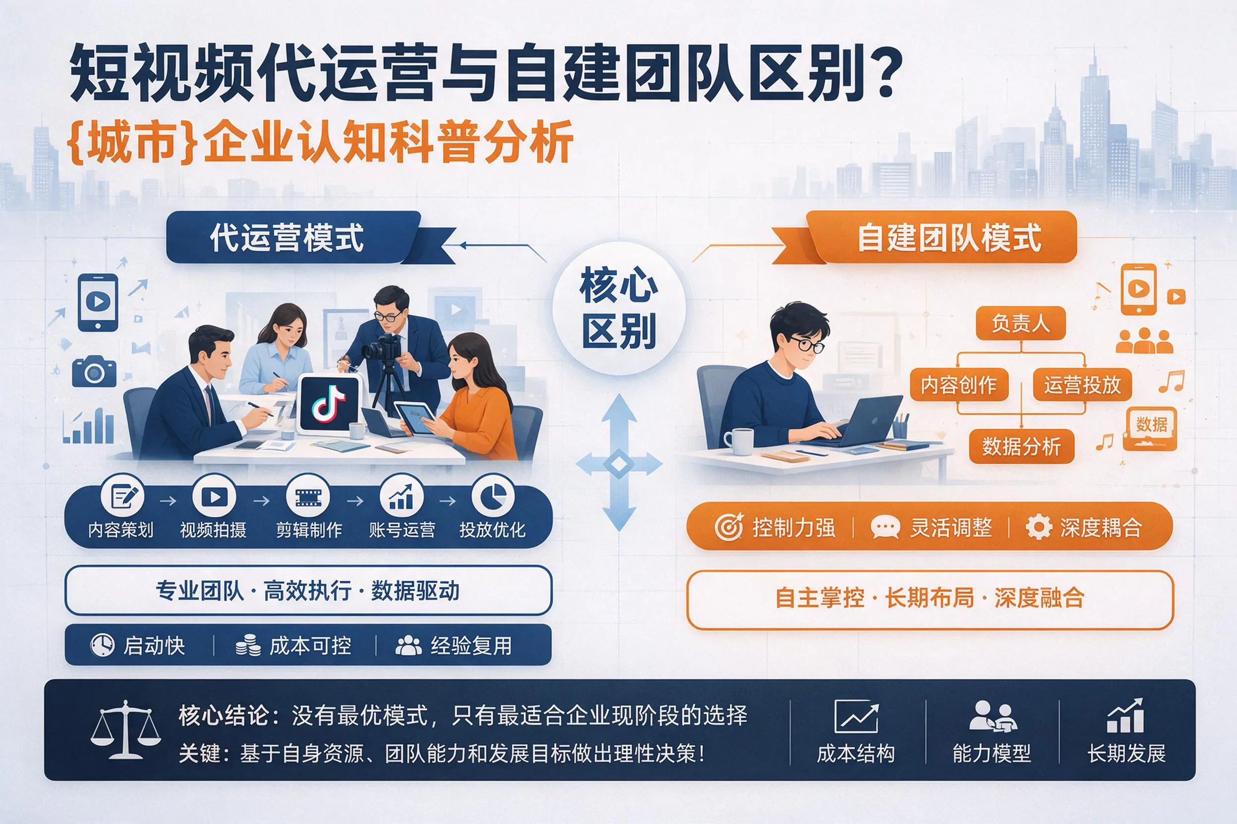 短视频代运营与自建团队区别？临高企业认知科普分析