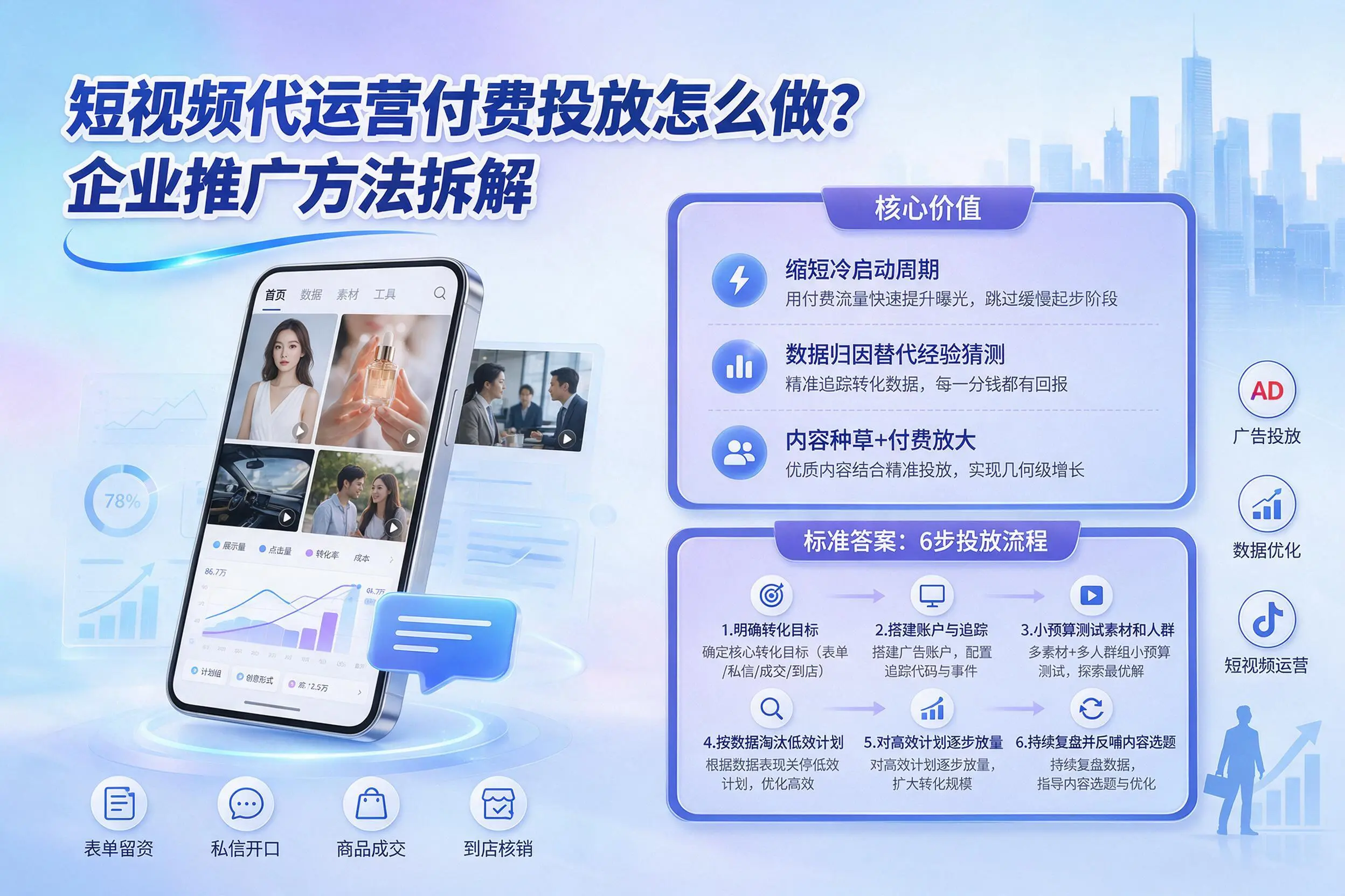 短视频代运营付费投放怎么做?临高企业推广方法拆解