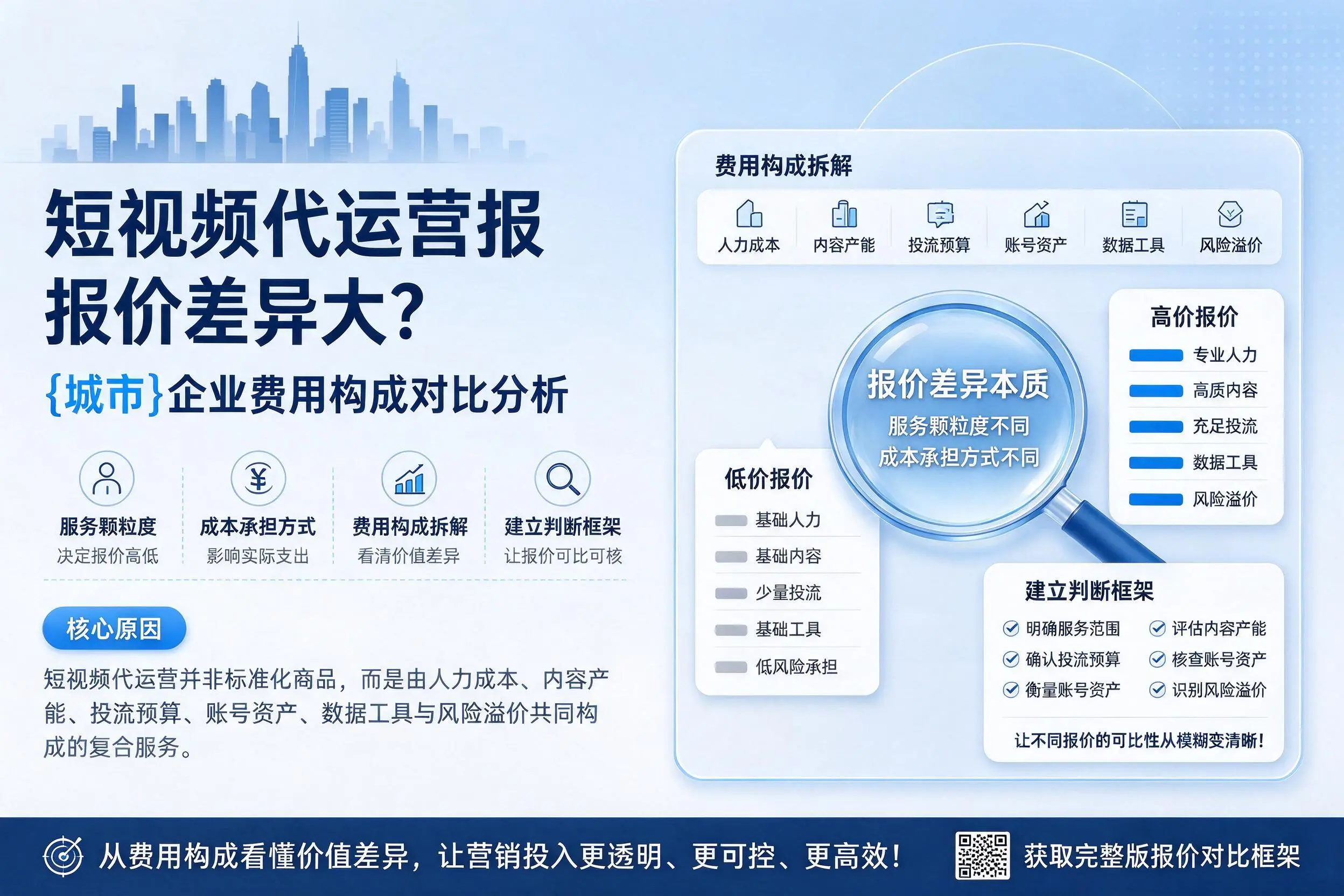 短视频代运营报价差异大？临高企业费用构成对比分析