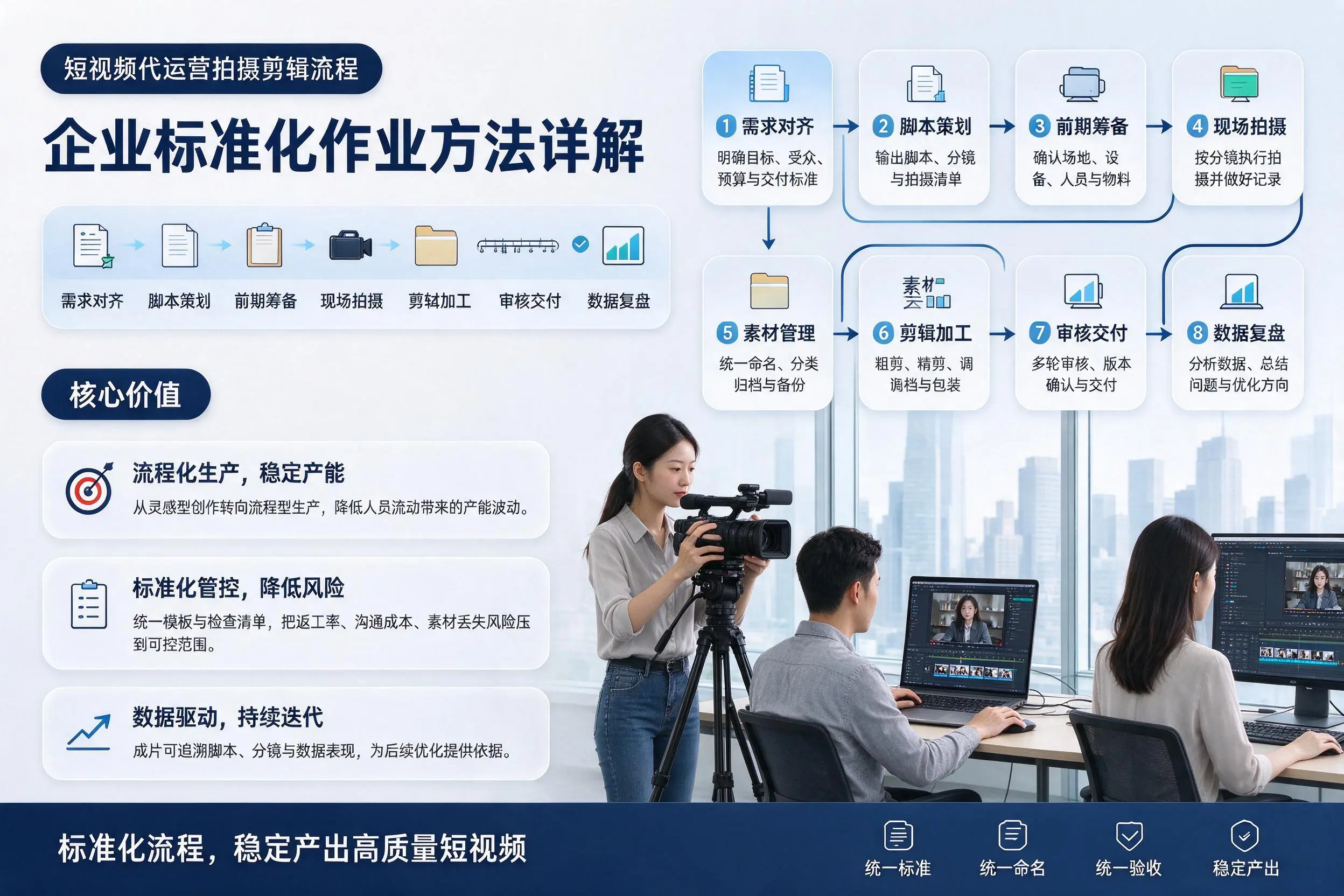 短视频代运营拍摄剪辑流程：临高企业标准化作业方法详解
