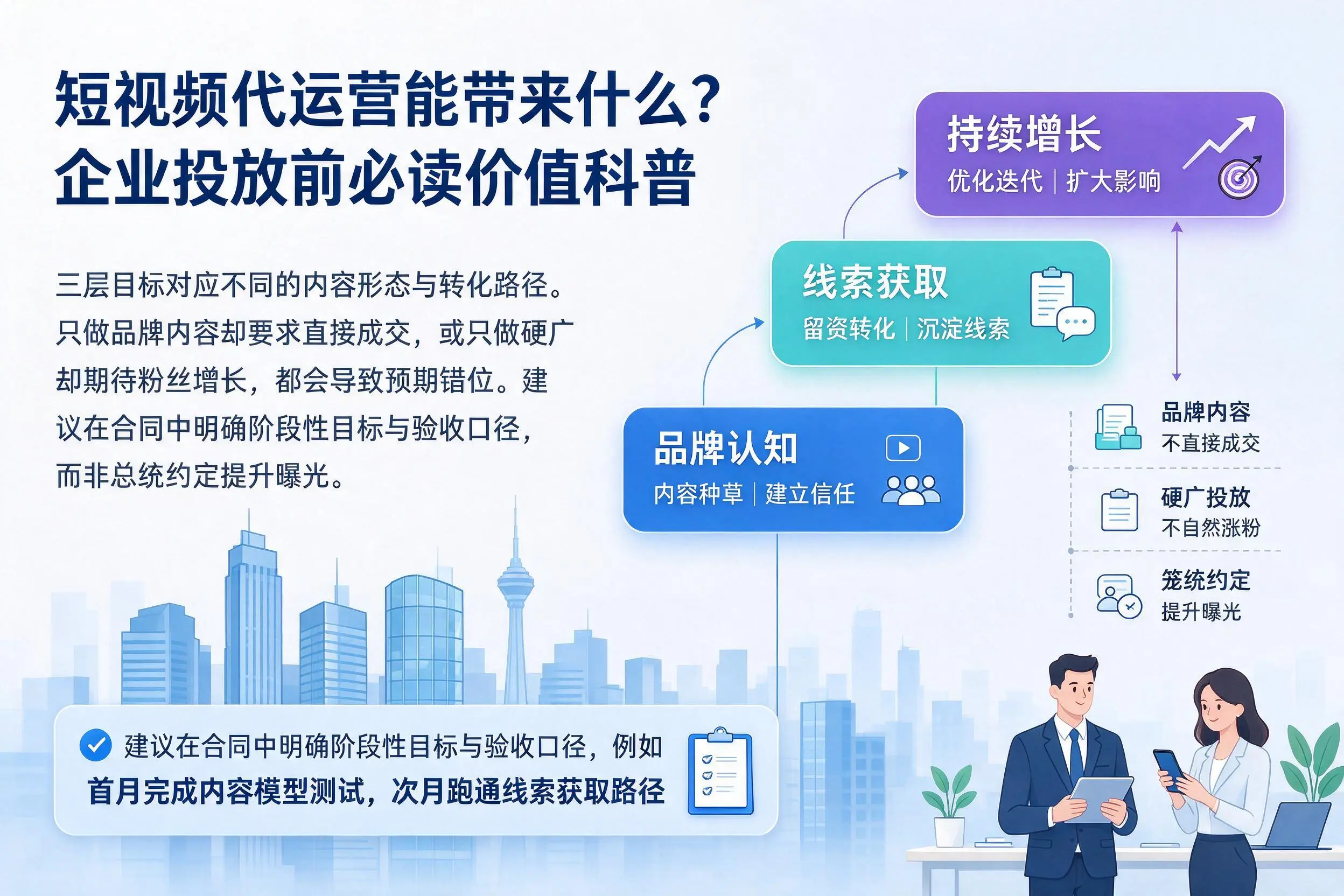 短视频代运营能带来什么?临高企业投放前必读价值科普