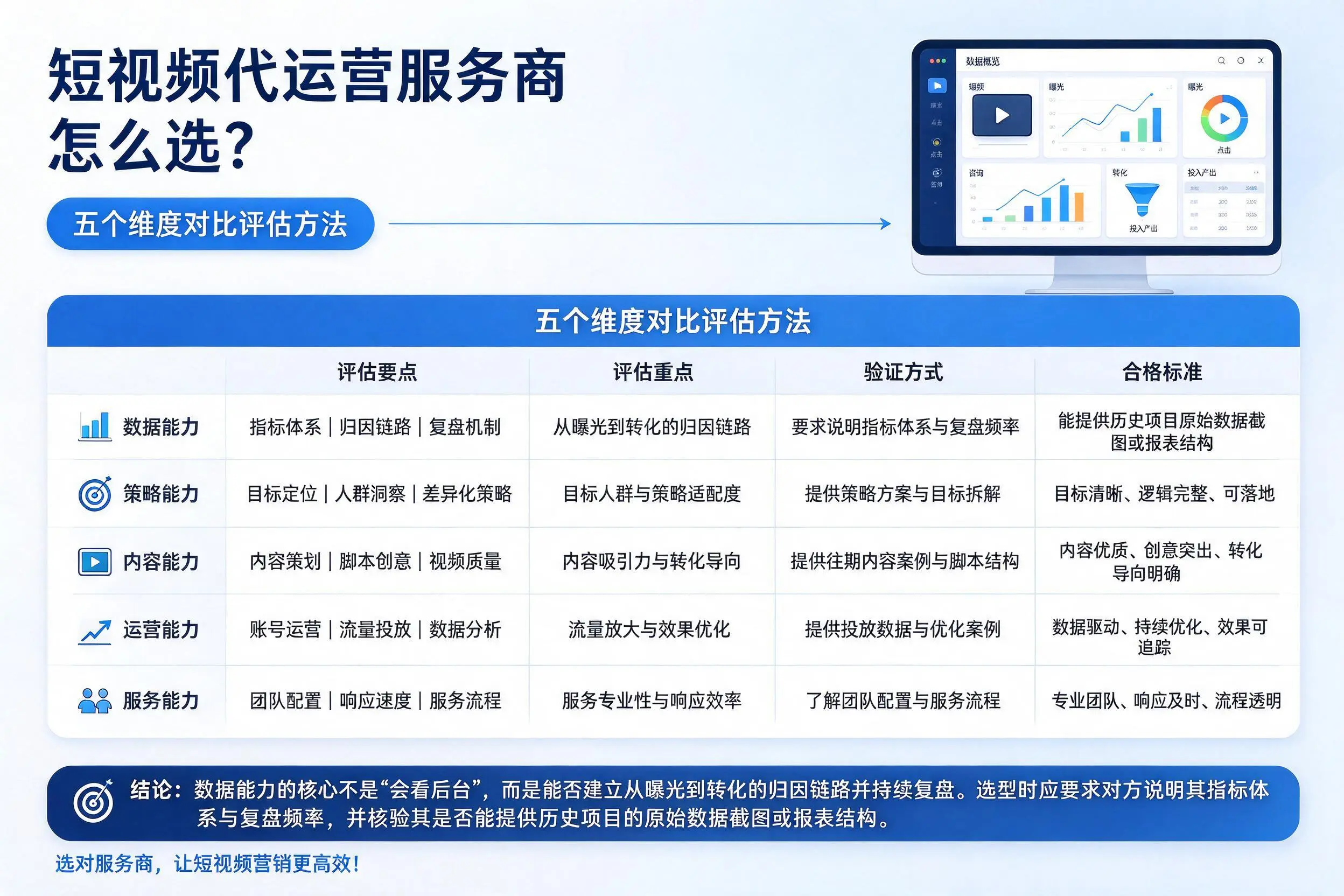 临高短视频代运营服务商怎么选?五个维度对比评估方法