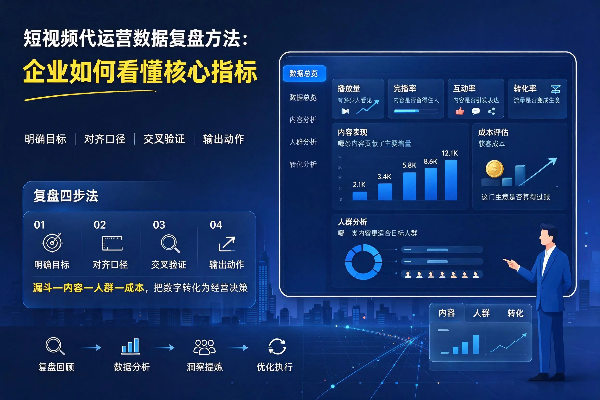 短视频代运营数据复盘方法:临高企业如何看懂核心指标