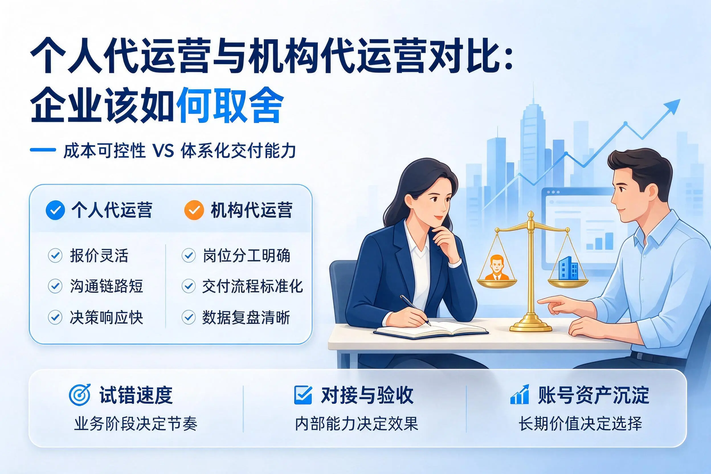个人代运营与机构代运营对比：临高企业该如何取舍