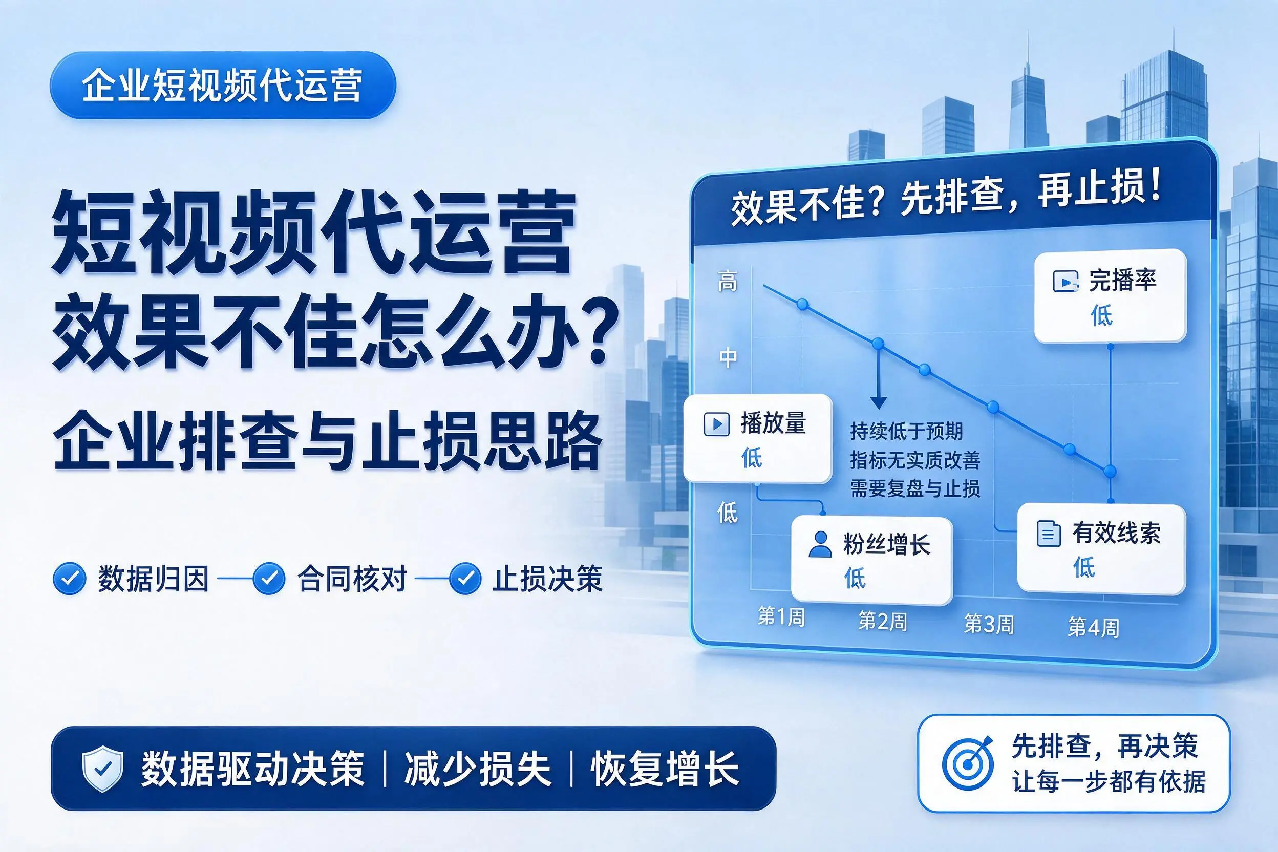 短视频代运营效果不佳怎么办？临高企业排查与止损思路