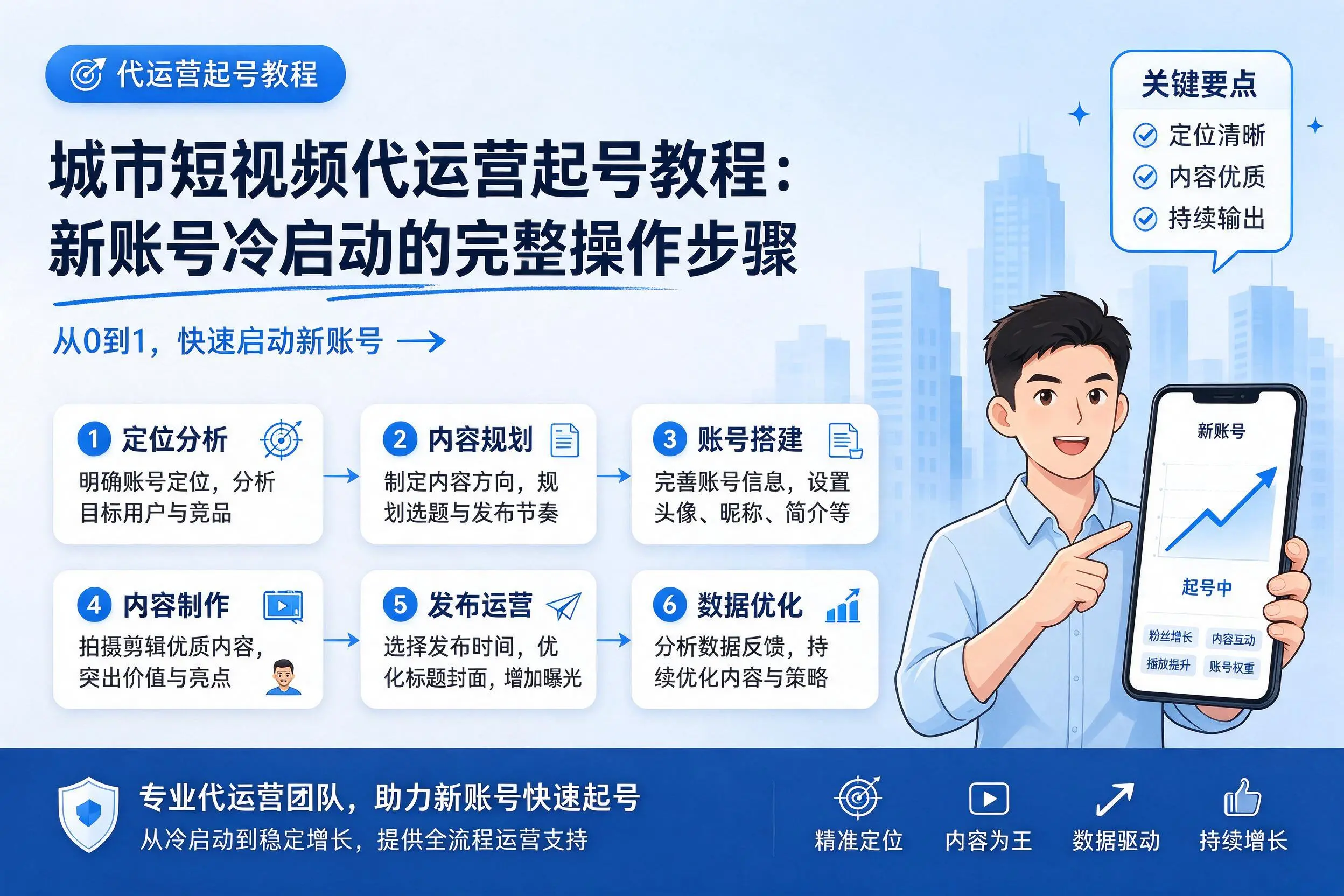 临高短视频代运营起号教程:新账号冷启动的完整操作步骤