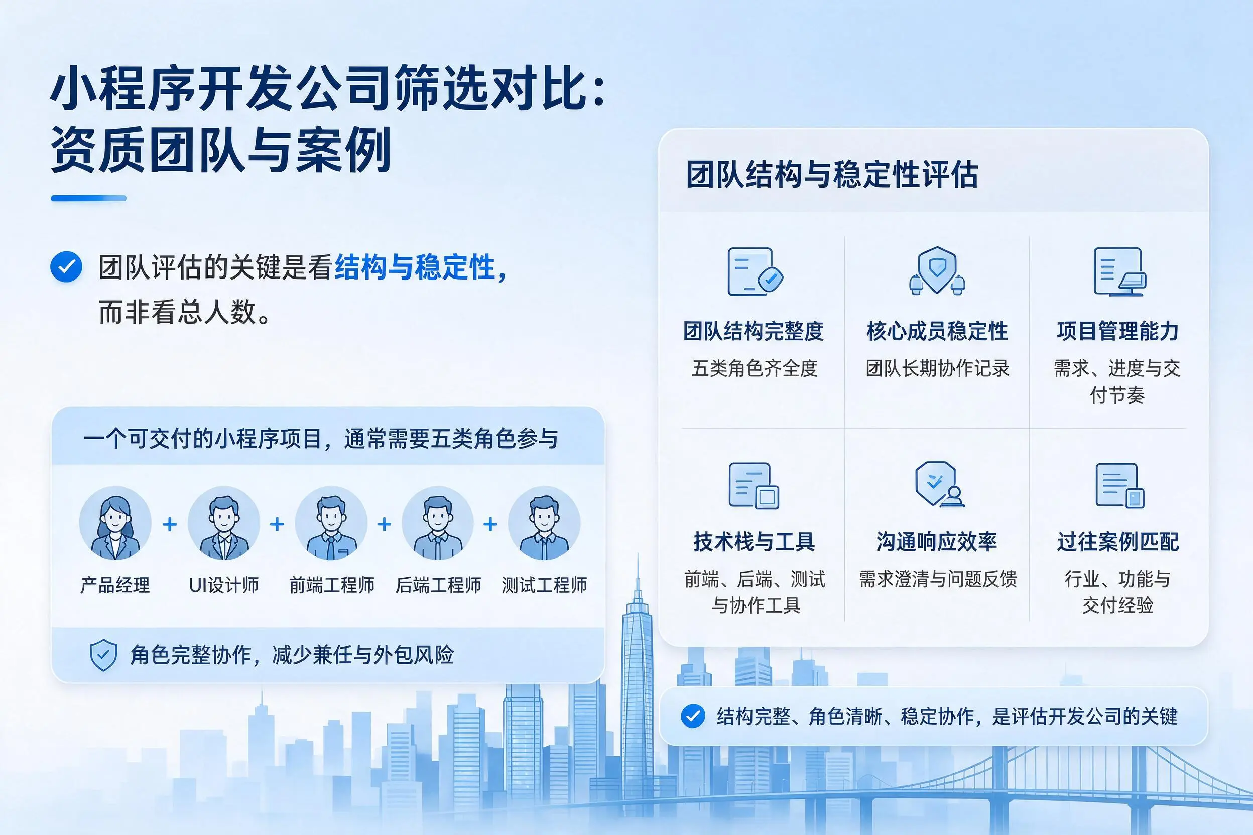 临高小程序开发公司筛选对比：资质团队与案例