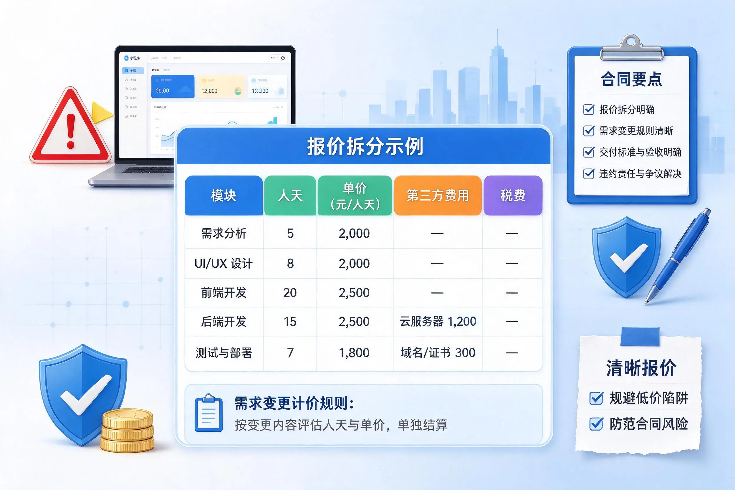 临高小程序开发避坑指南：低价陷阱与合同风险