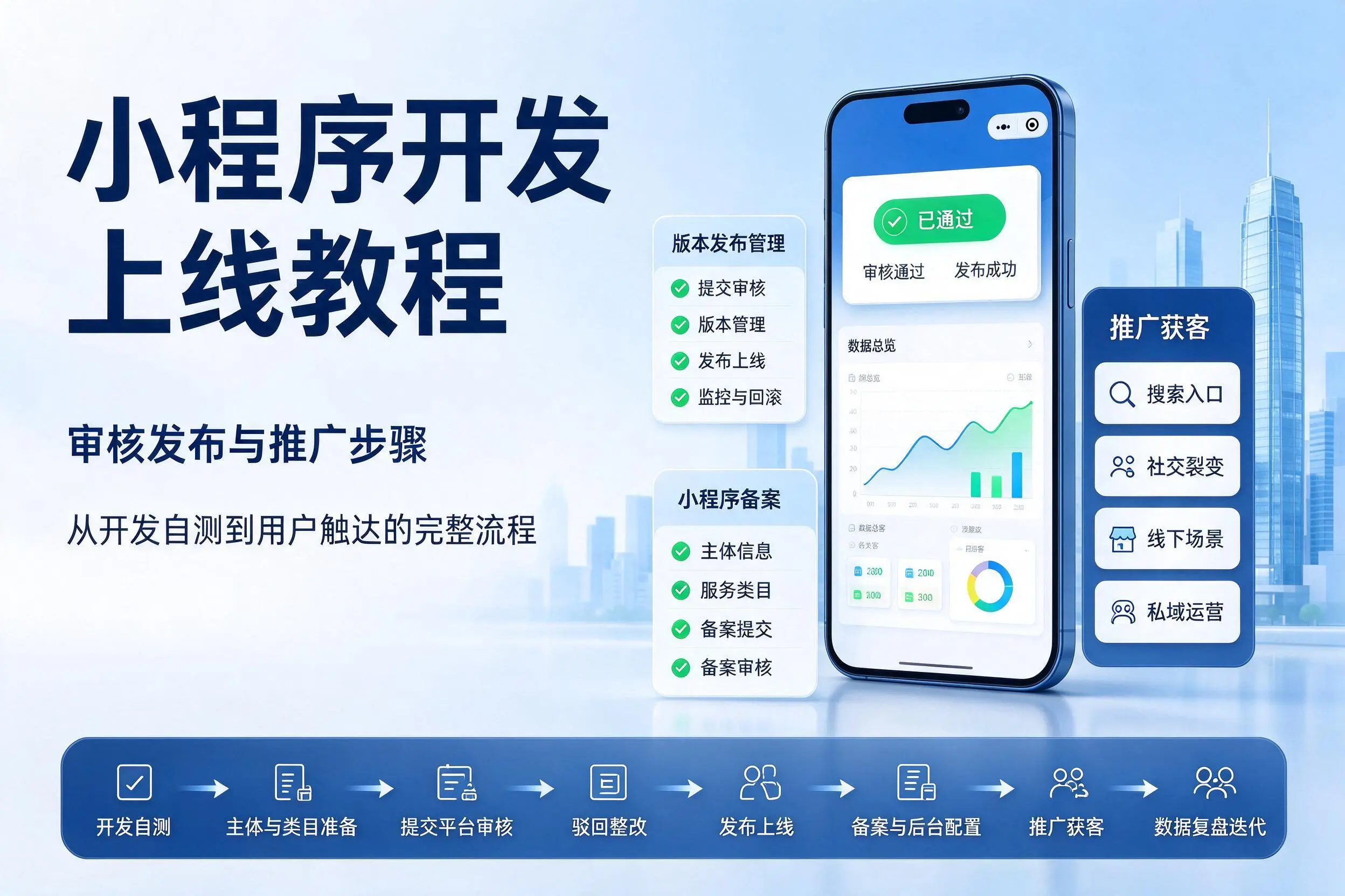 临高小程序开发上线教程：审核发布与推广步骤