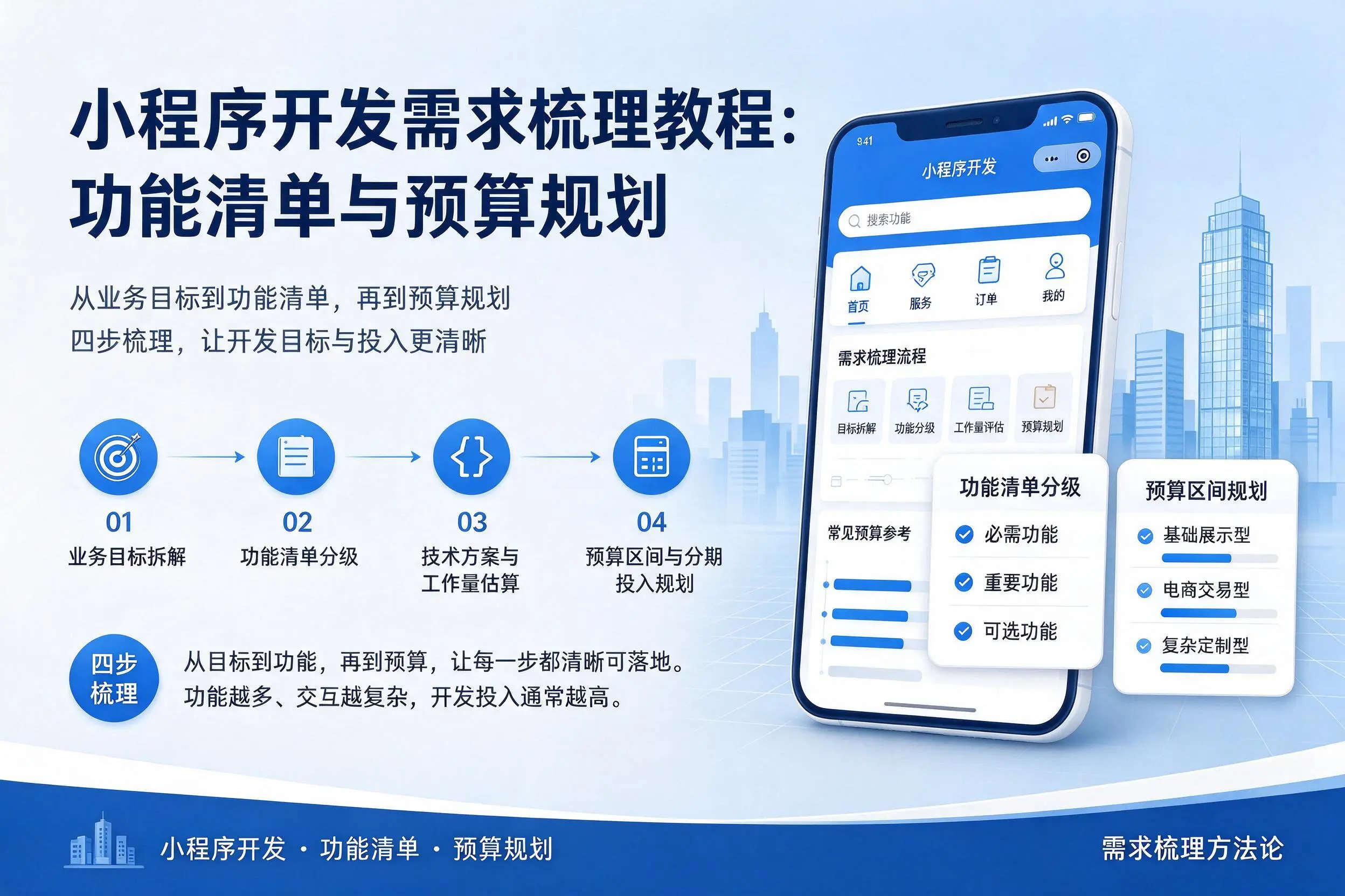 临高小程序开发需求梳理教程:功能清单与预算规划