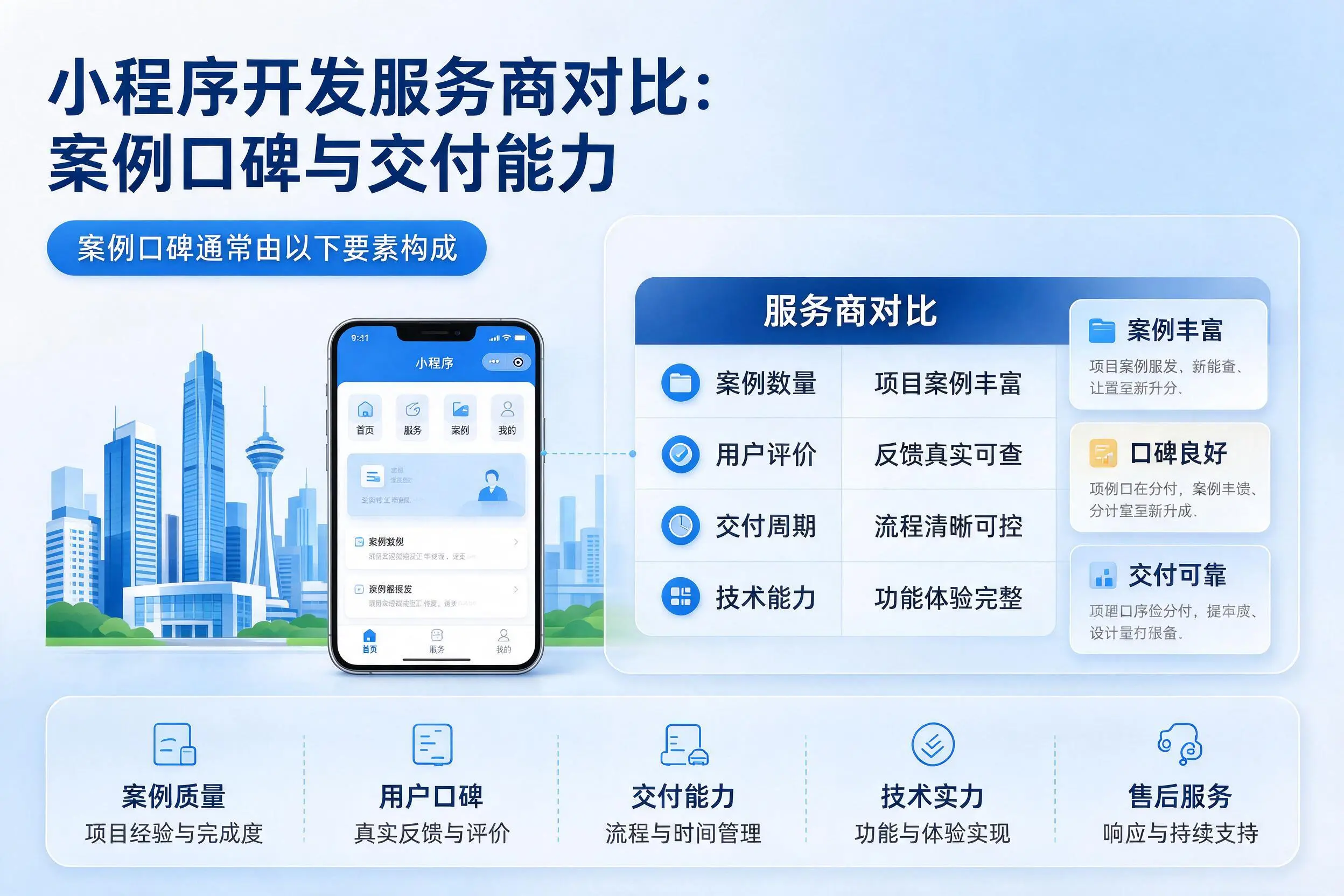 临高小程序开发服务商对比：案例口碑与交付能力