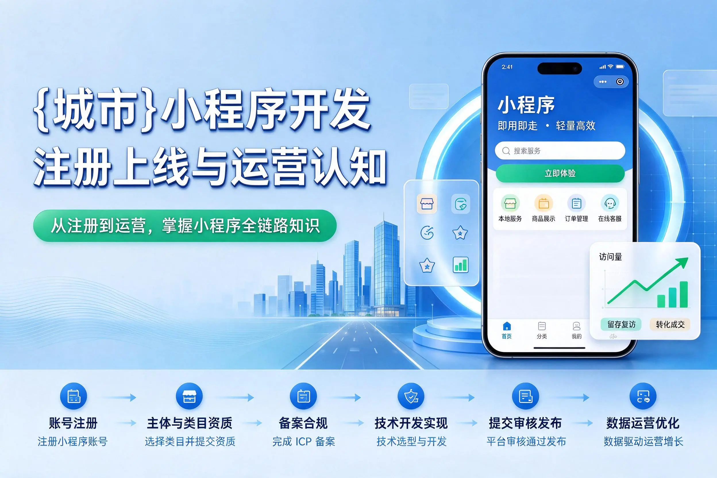 临高小程序开发基础知识科普：注册上线与运营认知