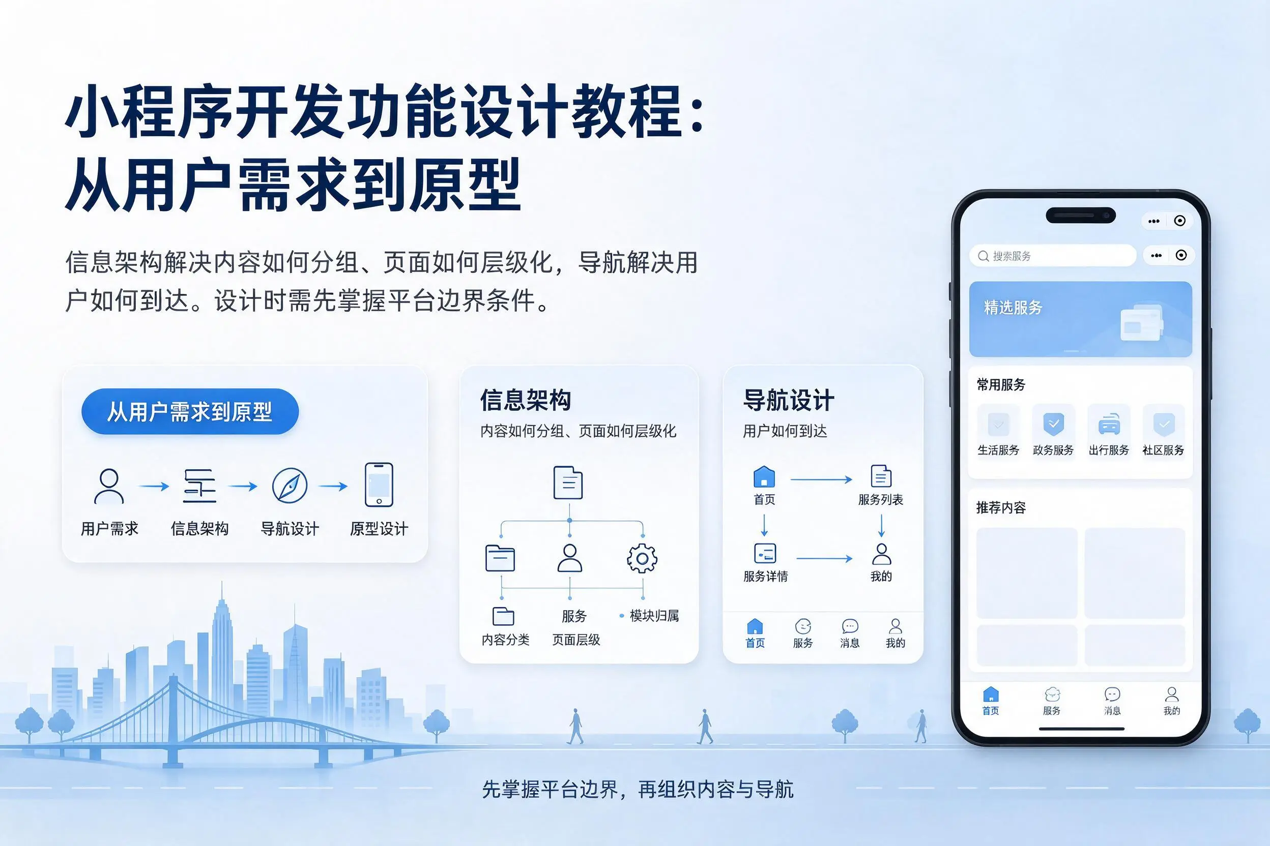 临高小程序开发功能设计教程：从用户需求到原型