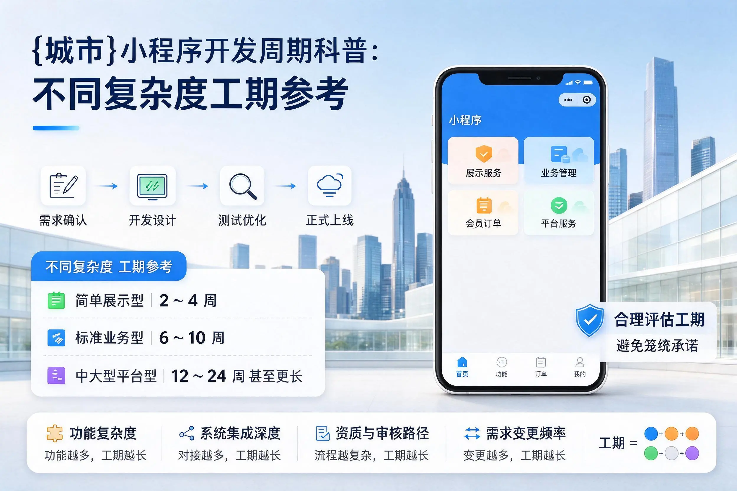 临高小程序开发周期科普：不同复杂度工期参考