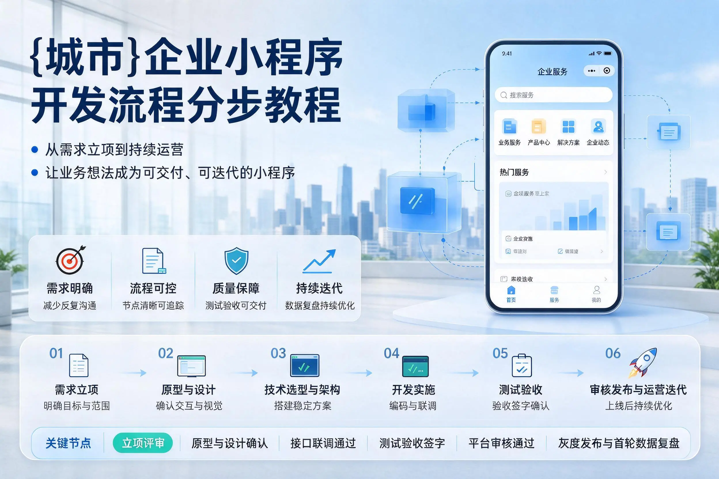 临高企业小程序开发流程分步教程与关键节点说明