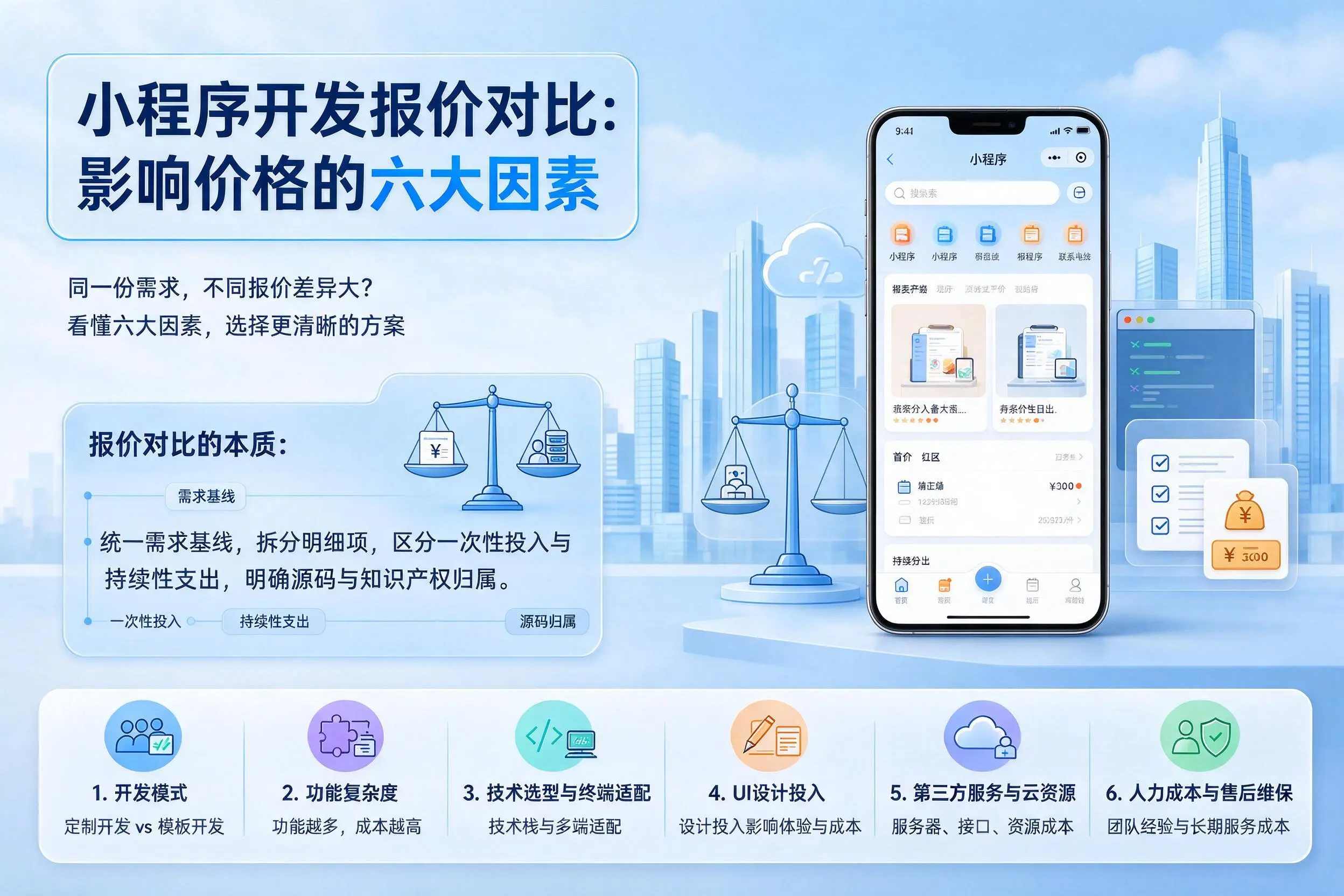 临高小程序开发报价对比：影响价格的六大因素