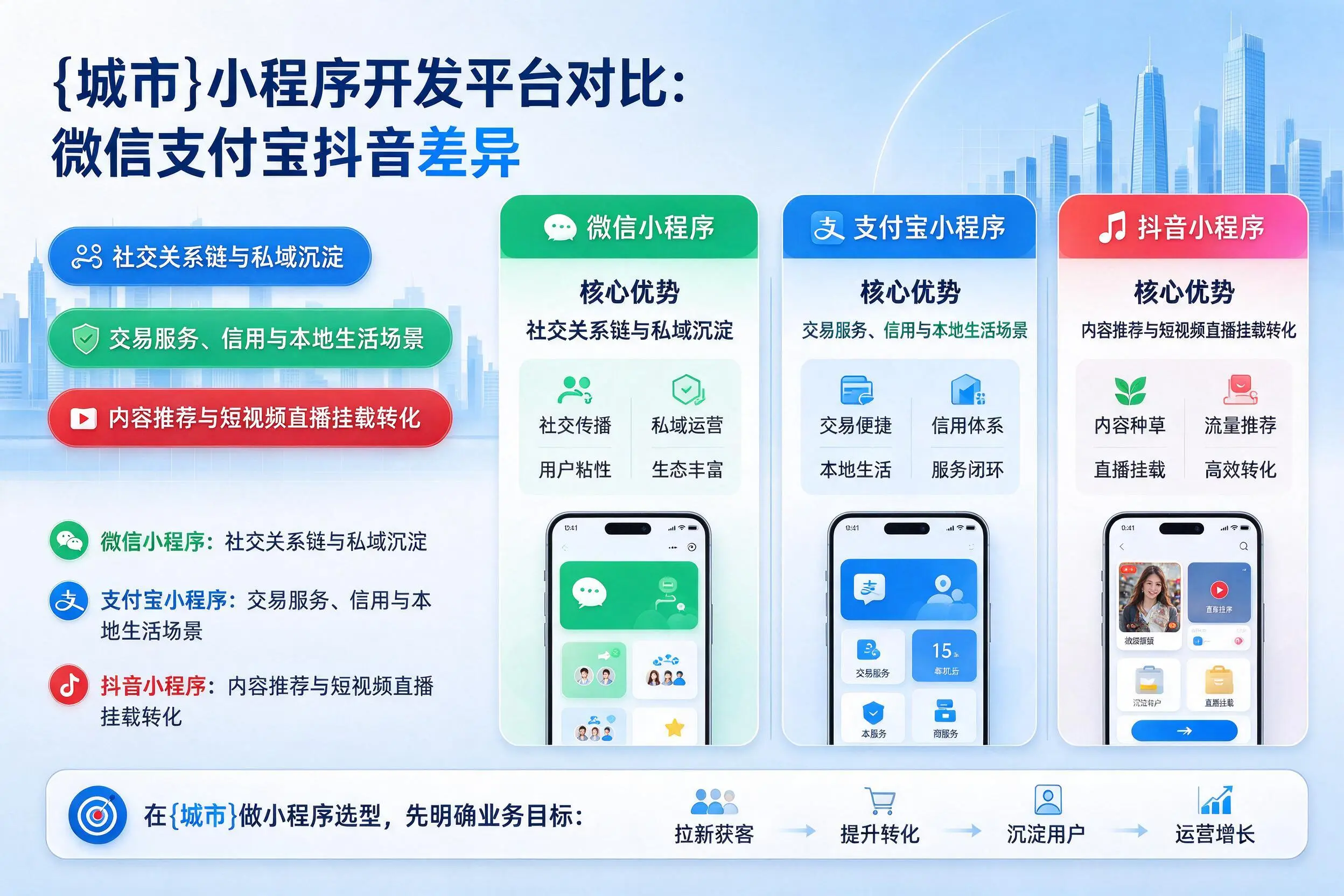 临高小程序开发平台对比：微信支付宝抖音差异