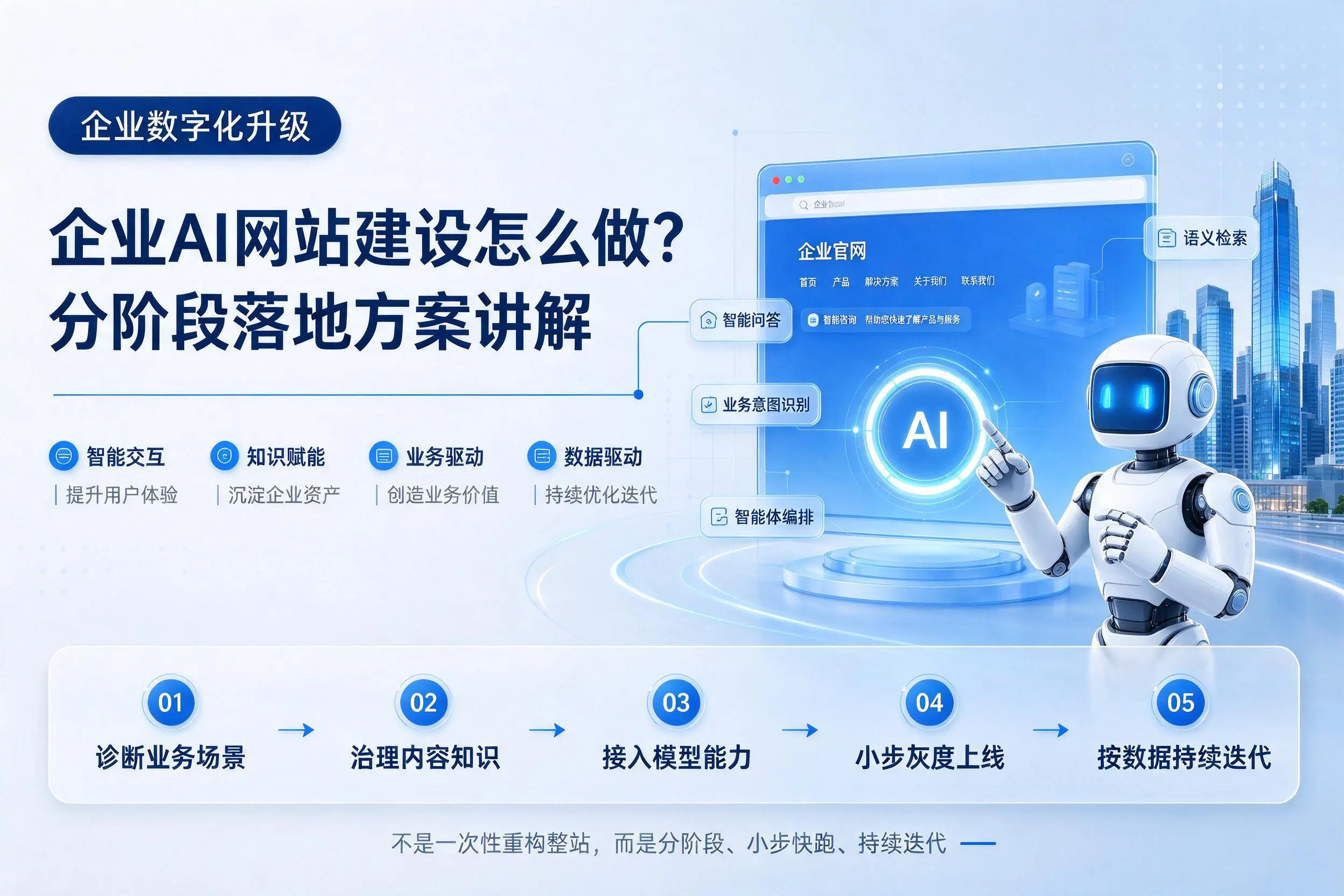 临高企业AI网站建设怎么做？分阶段落地方案讲解