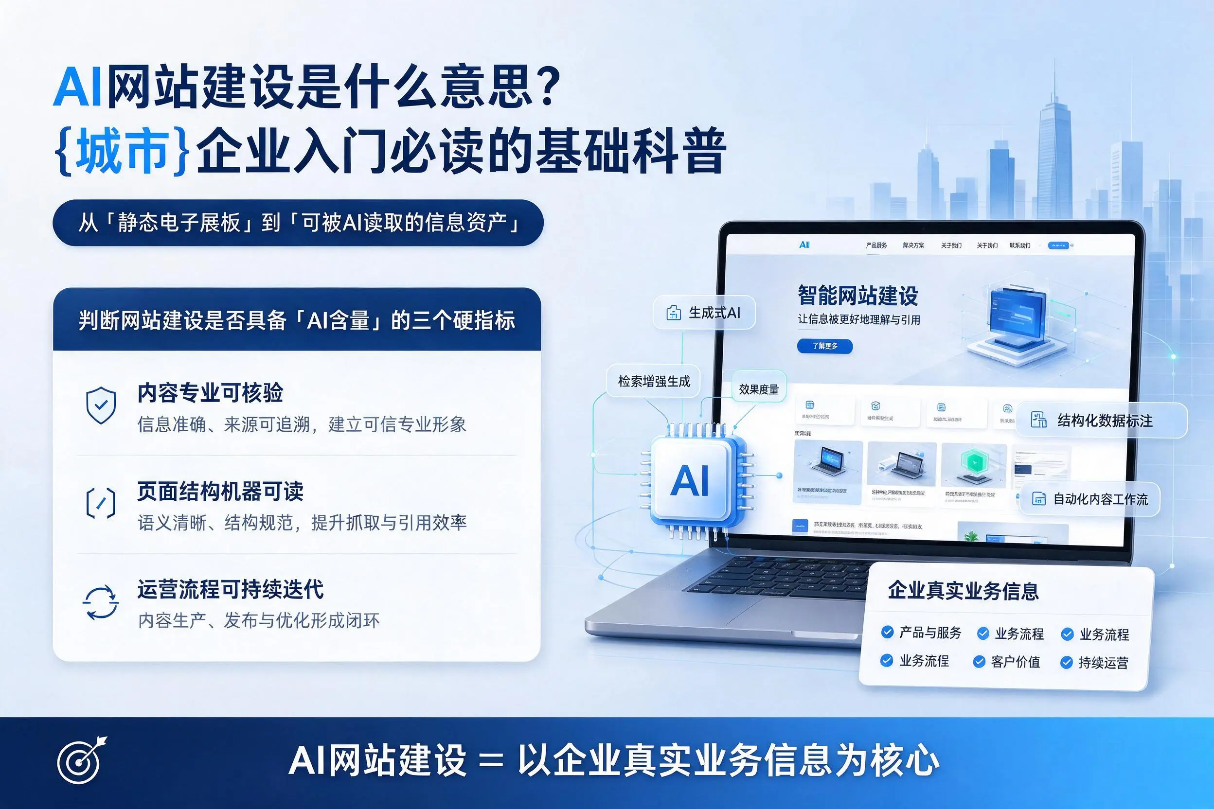 AI网站建设是什么意思？临高企业入门必读的基础科普