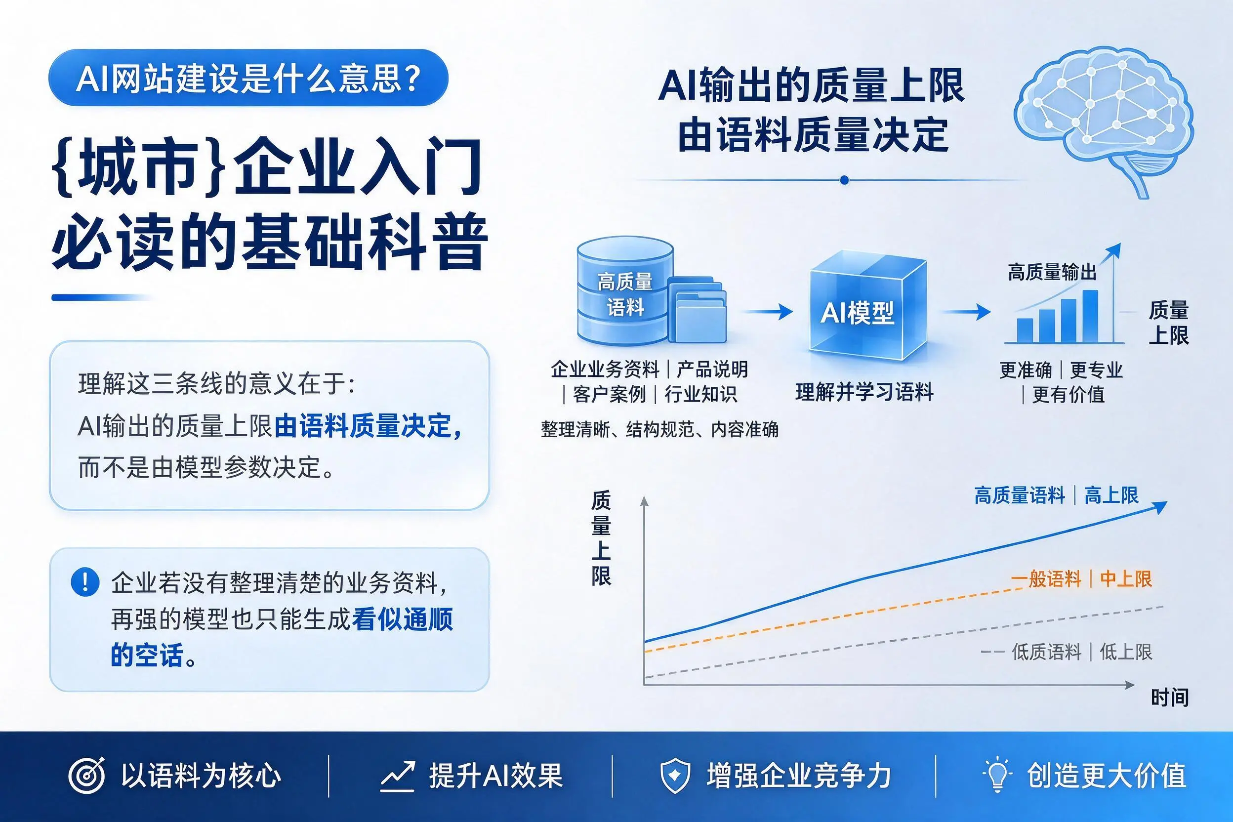 AI网站建设是什么意思？临高企业入门必读的基础科普