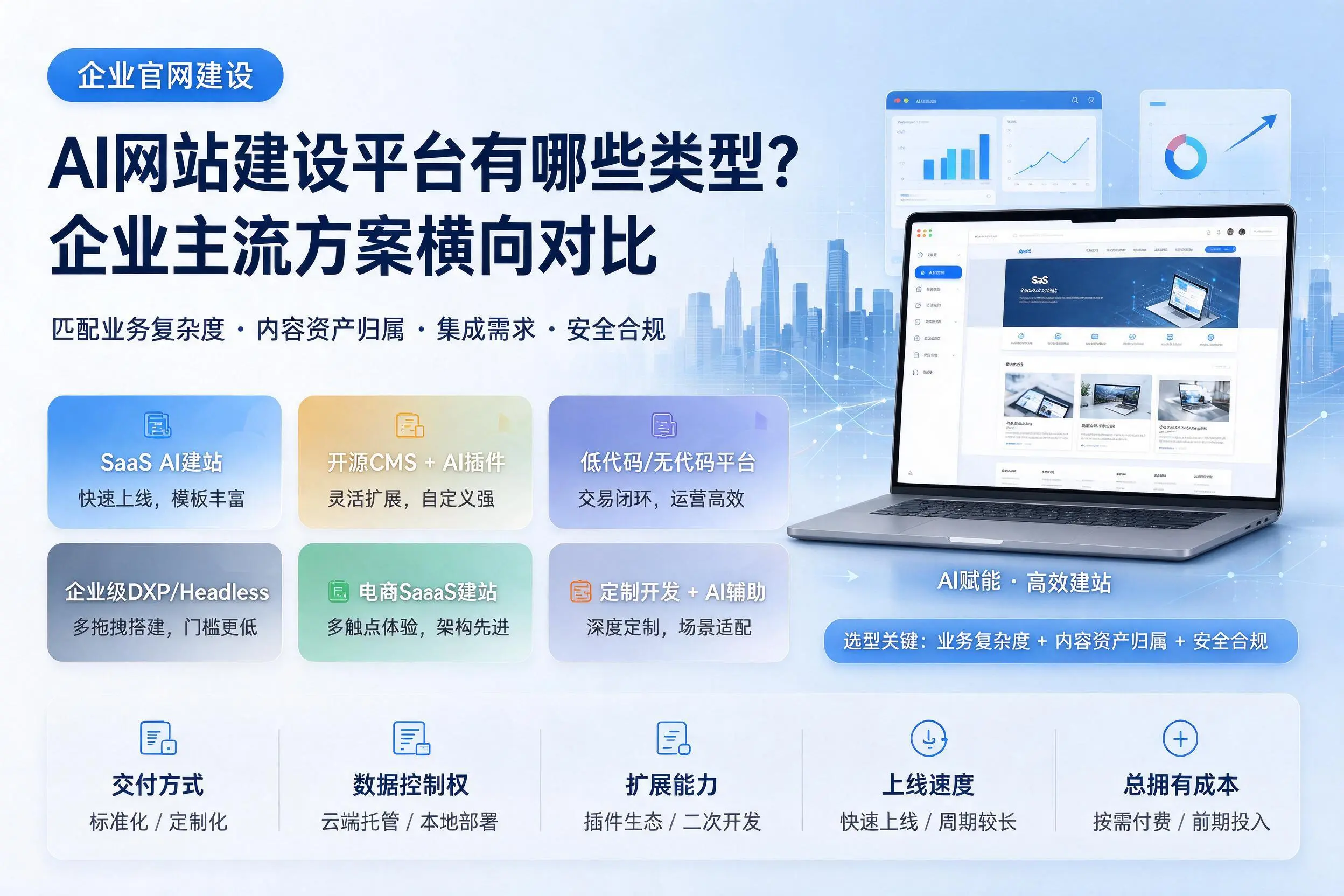 AI网站建设平台有哪些类型？临高企业主流方案横向对比