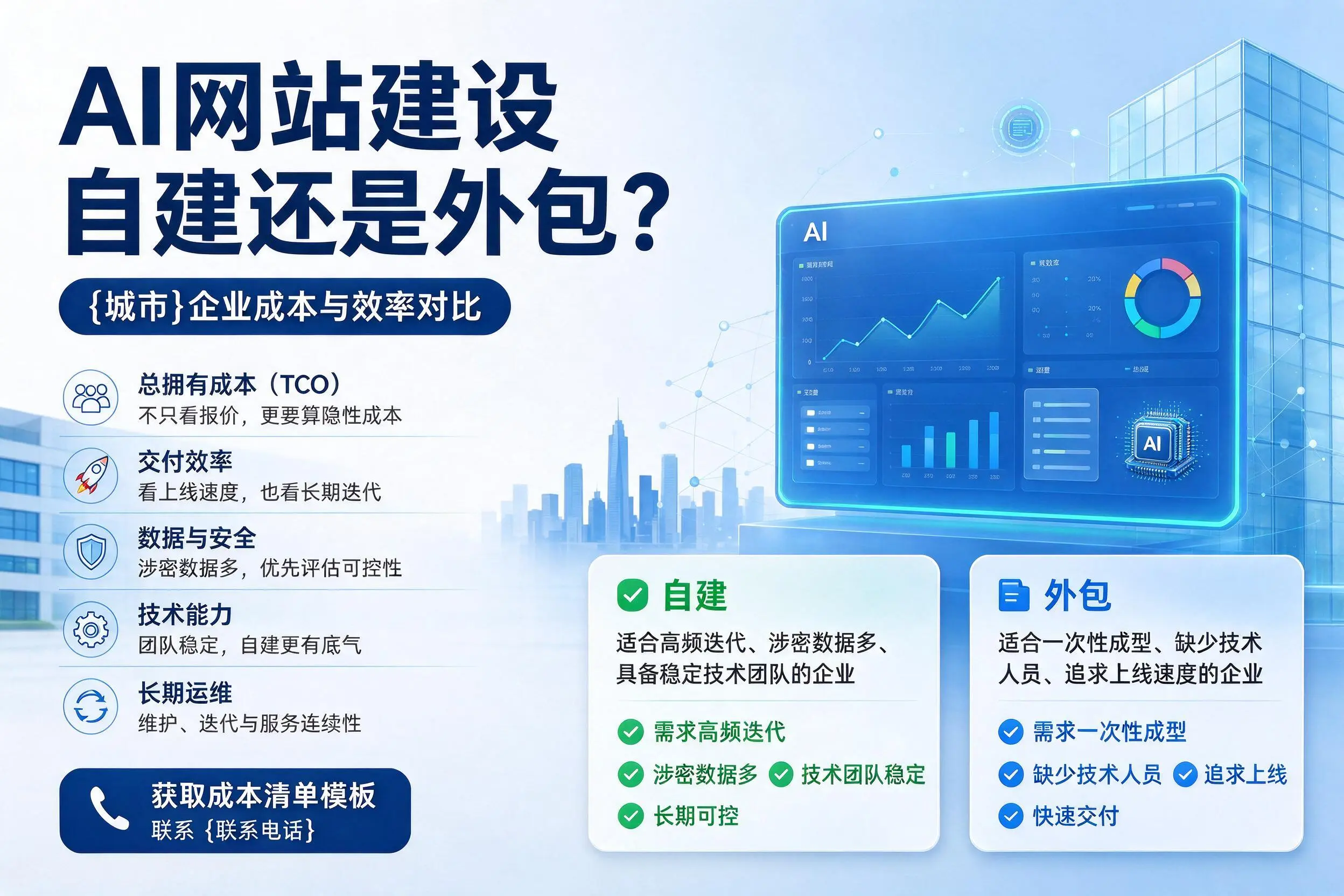 AI网站建设自建还是外包?临高企业成本与效率对比