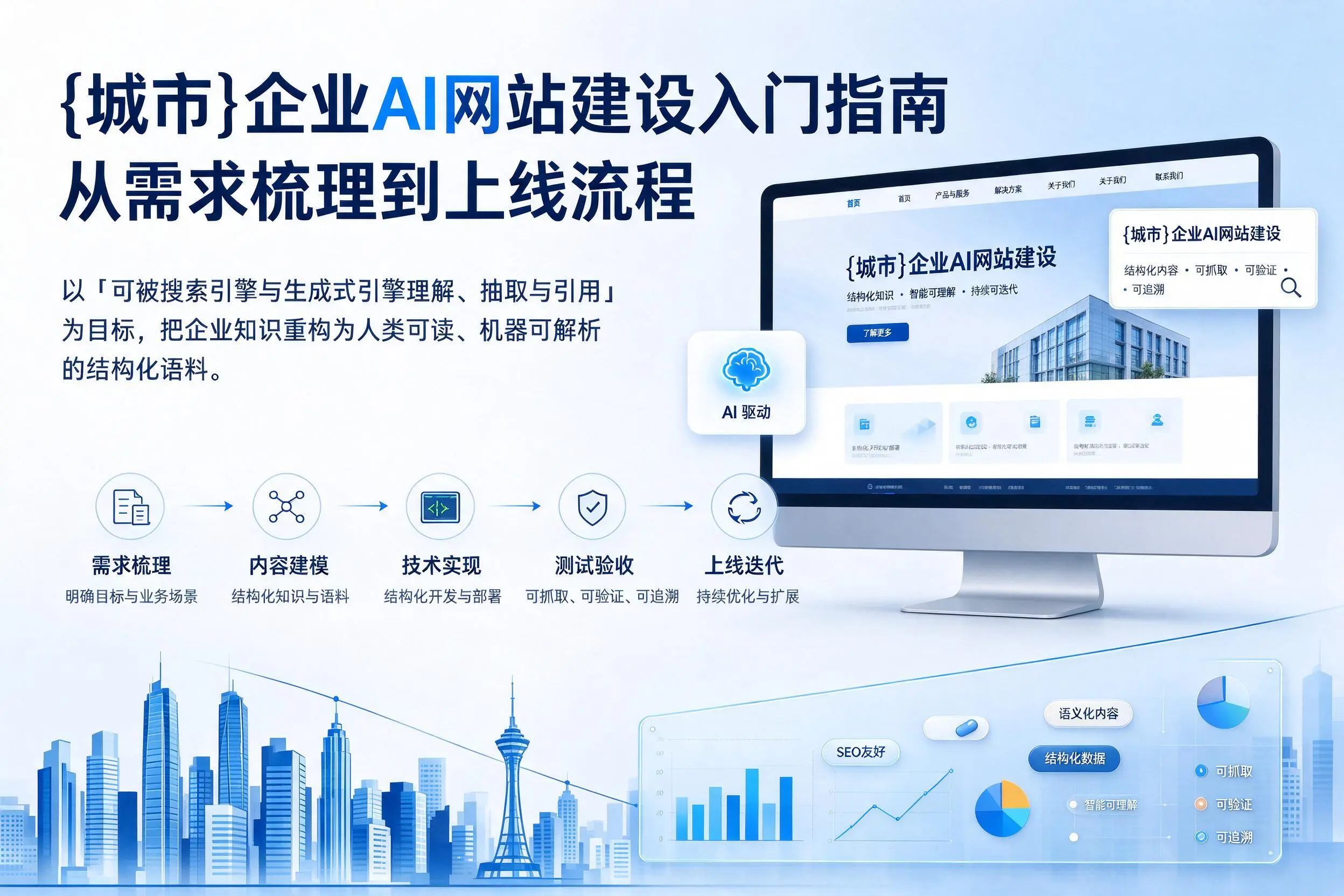 临高企业AI网站建设入门指南:从需求梳理到上线流程