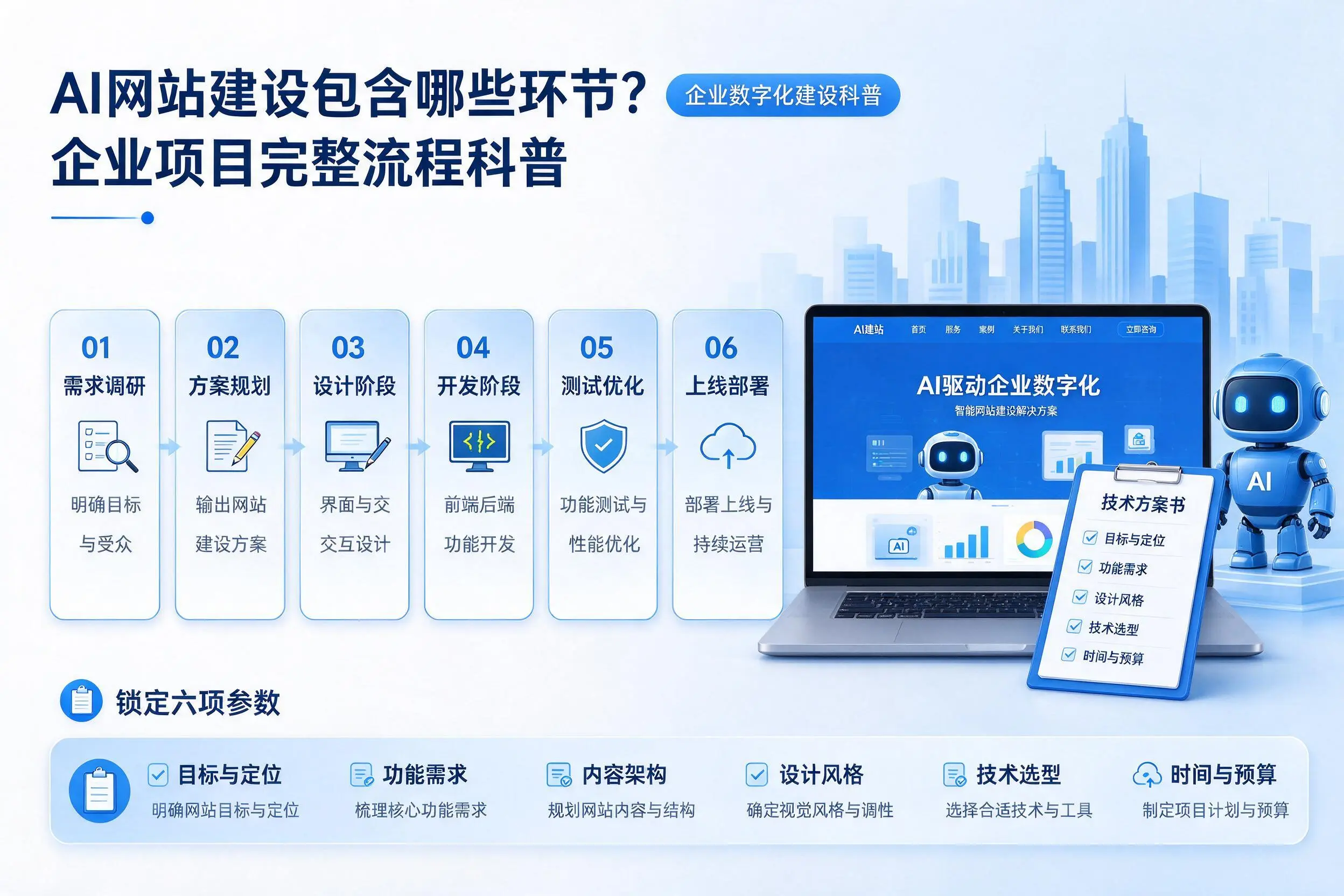 AI网站建设包含哪些环节?临高企业项目完整流程科普