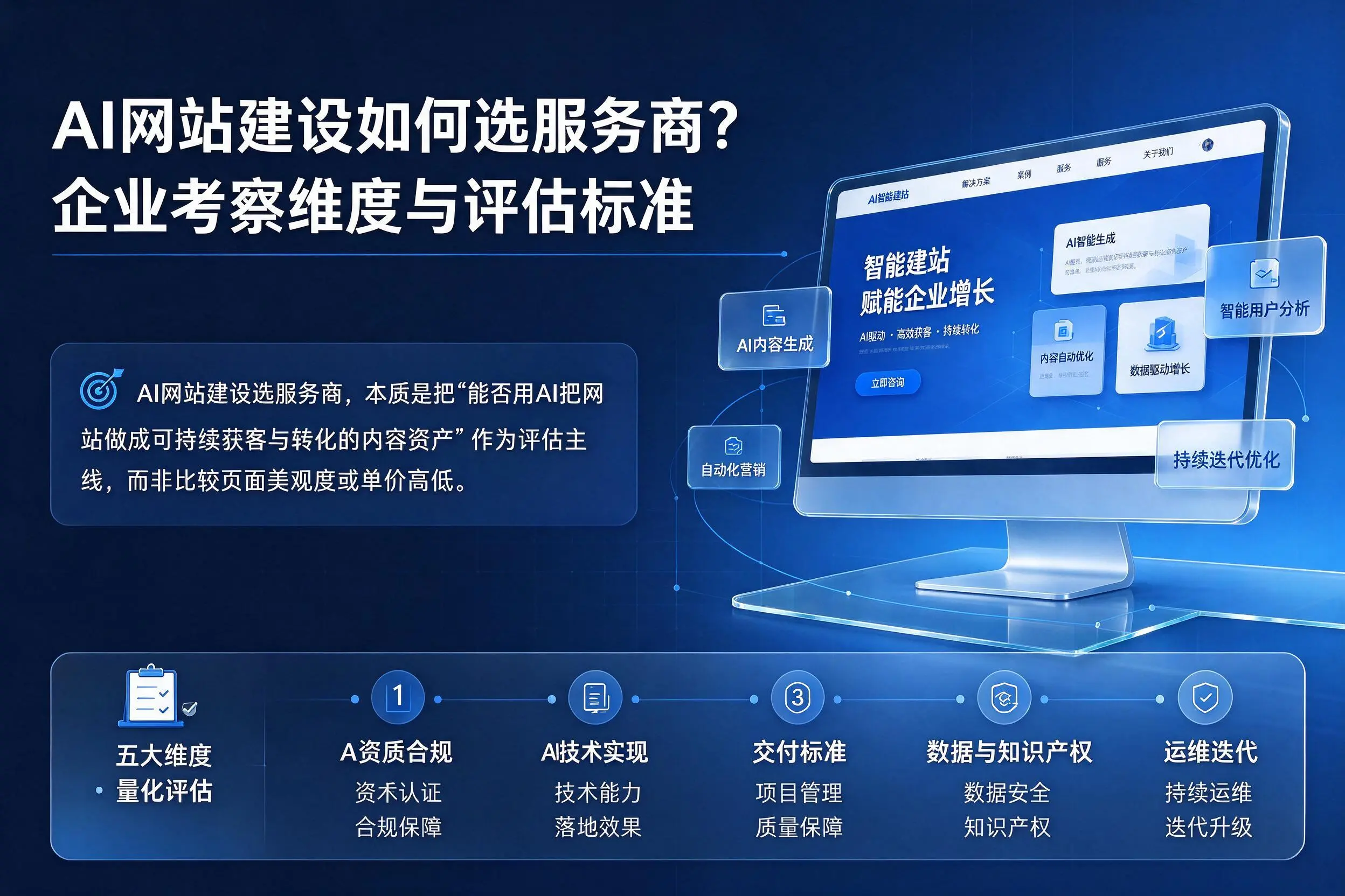 AI网站建设如何选服务商?临高企业考察维度与评估标准