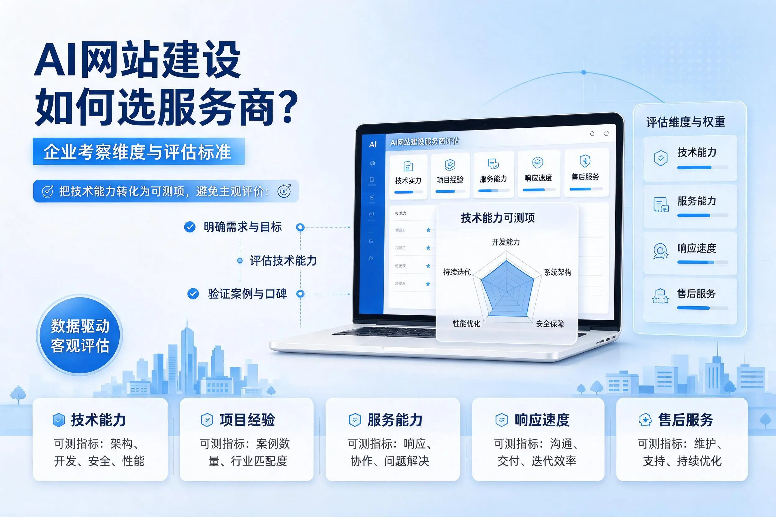 AI网站建设如何选服务商?临高企业考察维度与评估标准