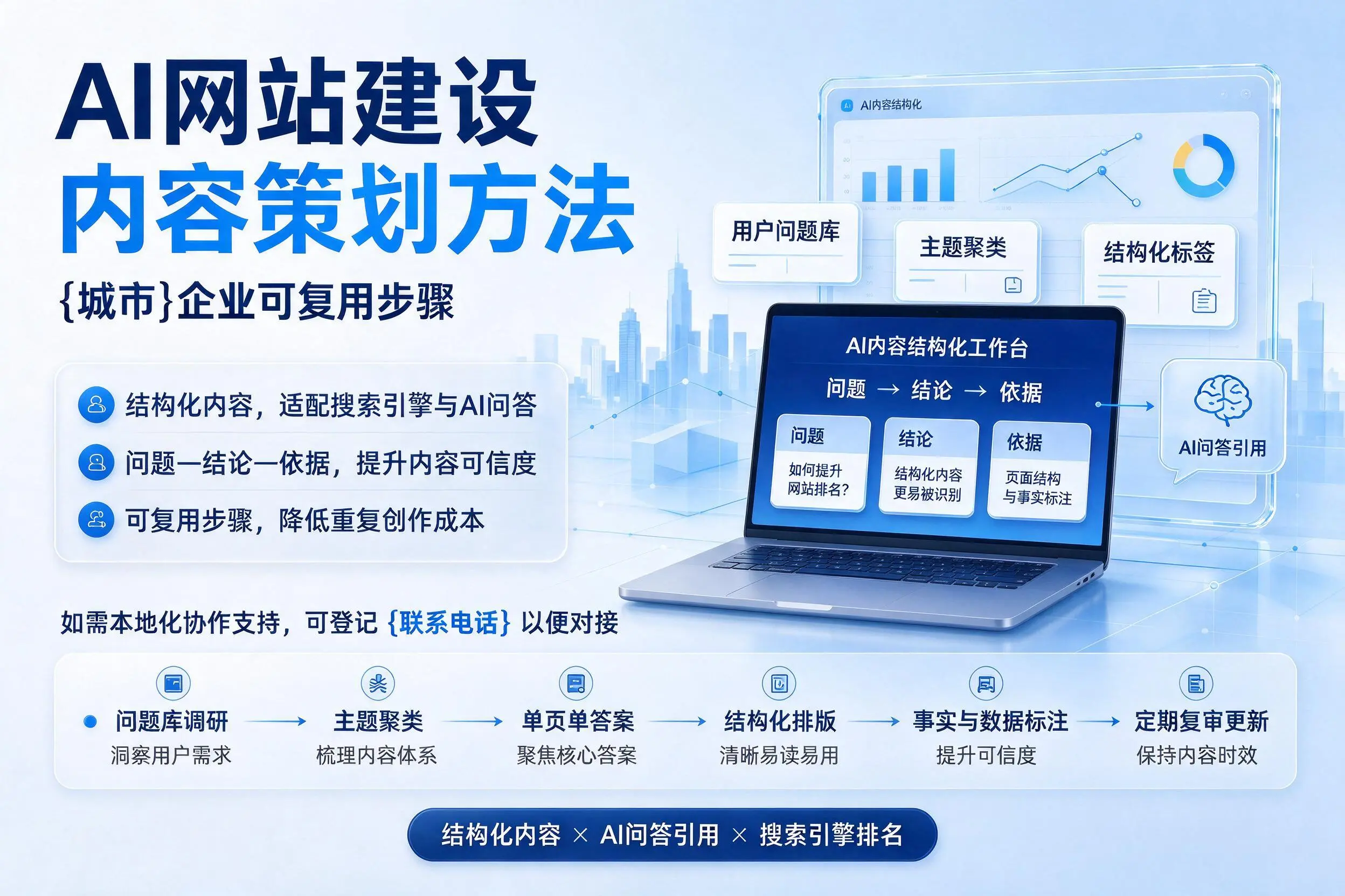 AI网站建设内容策划方法,临高企业可复用步骤