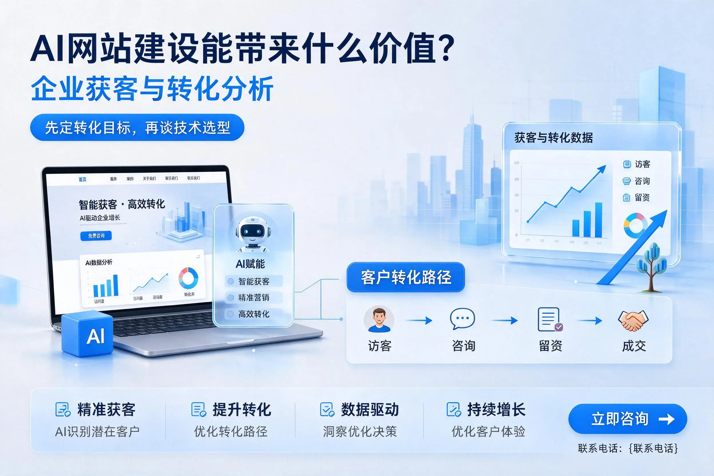 AI网站建设能带来什么价值？临高企业获客与转化分析